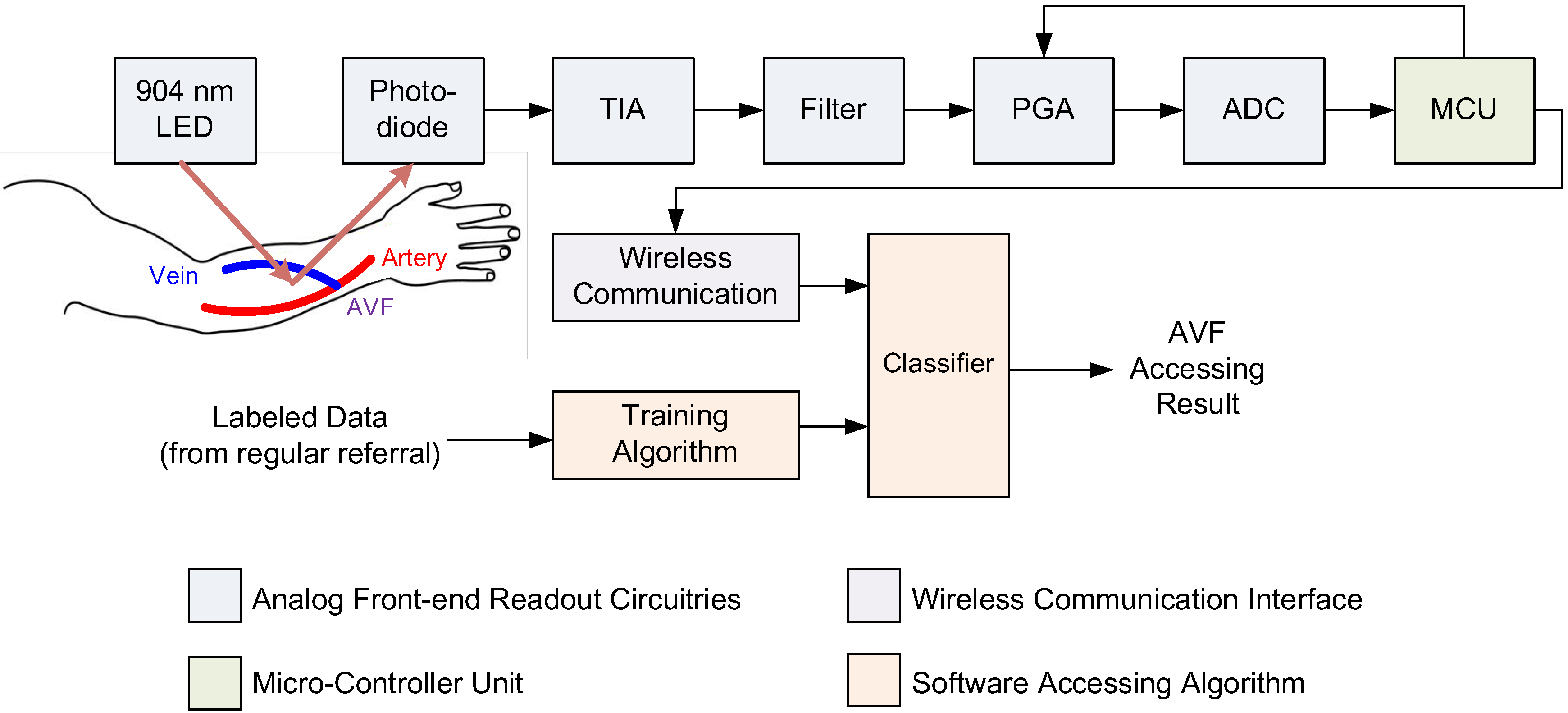 Sensors 19 03422 g004