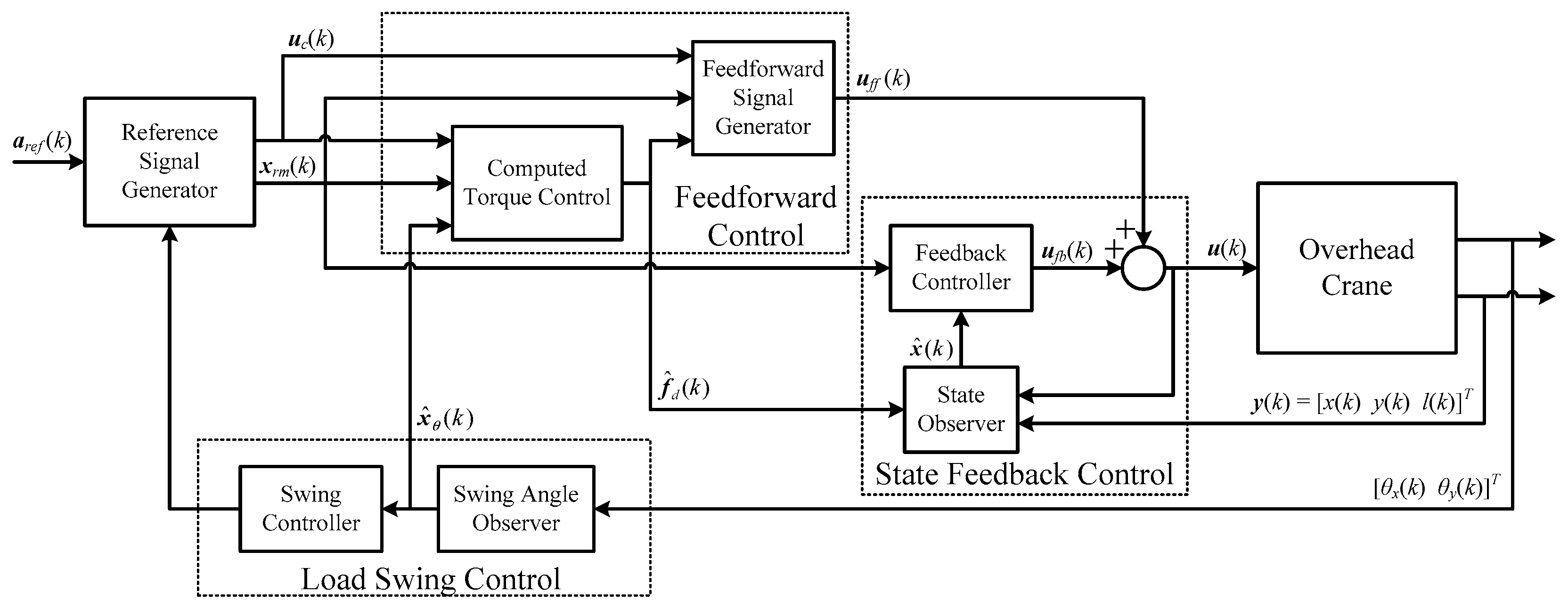 Sensors 19 03429 g003 Sensors 19 03429 g003