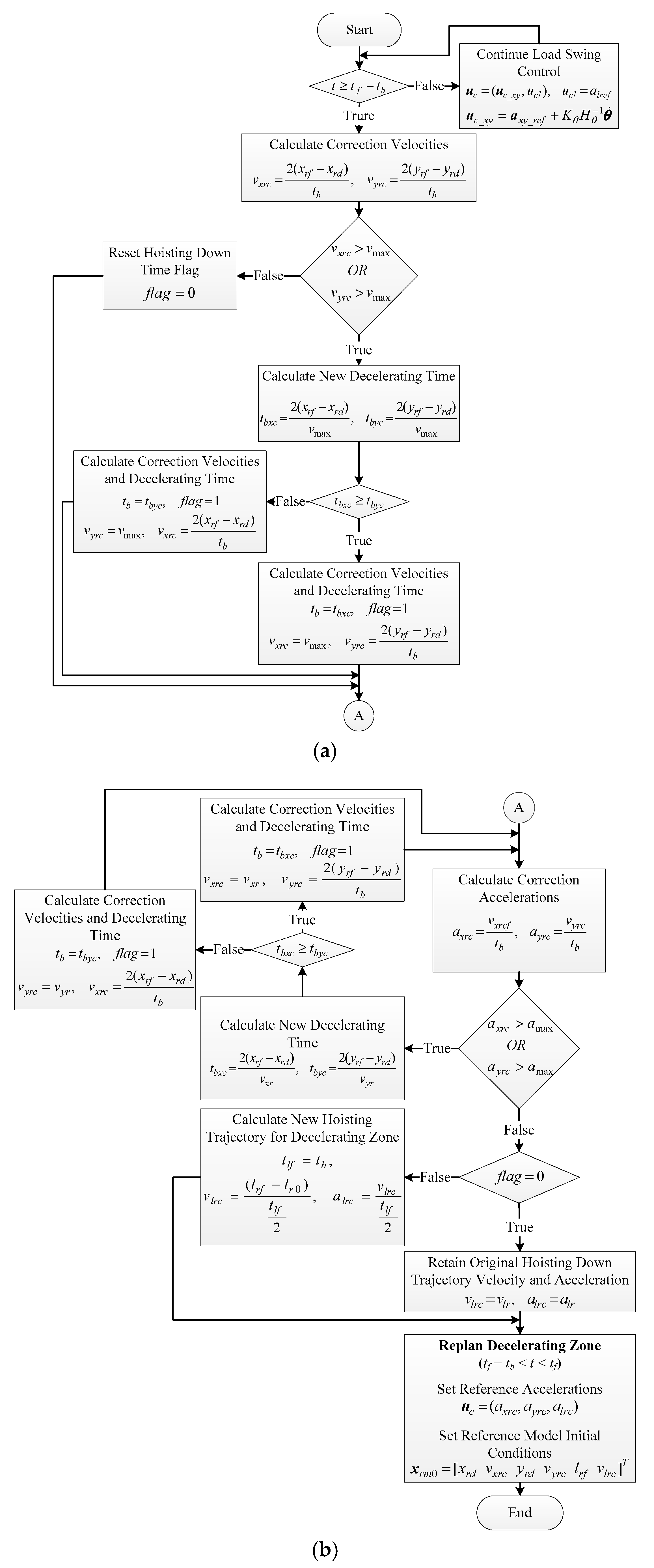 Sensors 19 03429 g006 Sensors 19 03429 g006