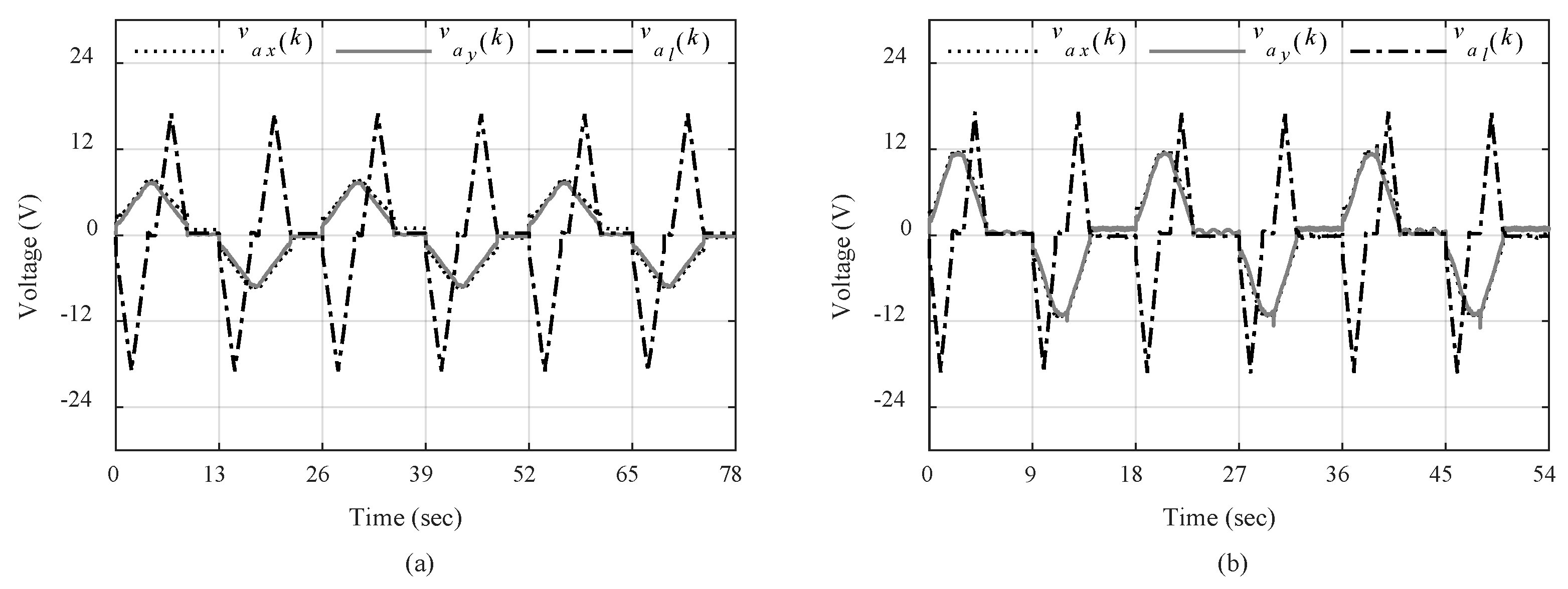 Sensors 19 03429 g009 Sensors 19 03429 g009