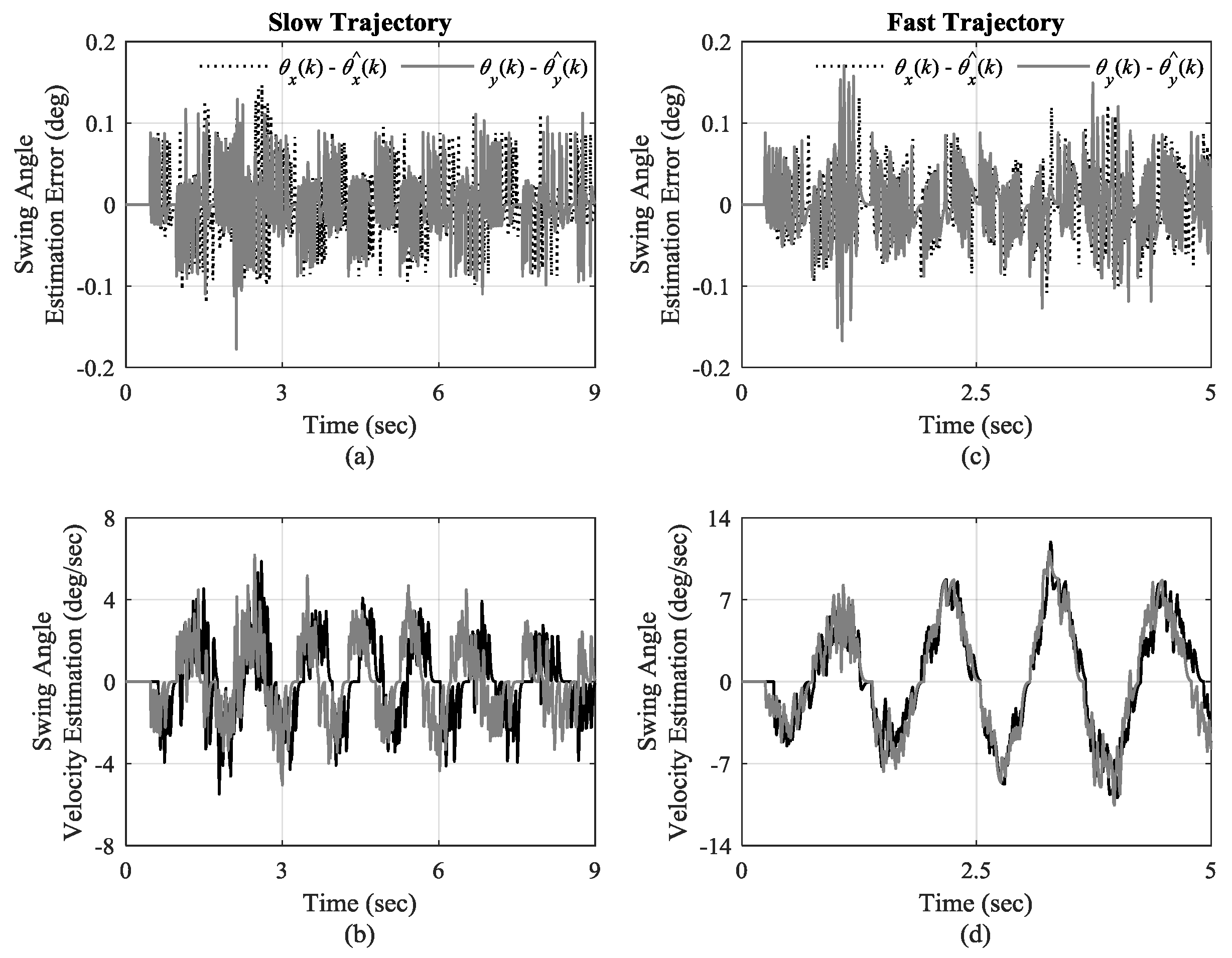 Sensors 19 03429 g010 Sensors 19 03429 g010