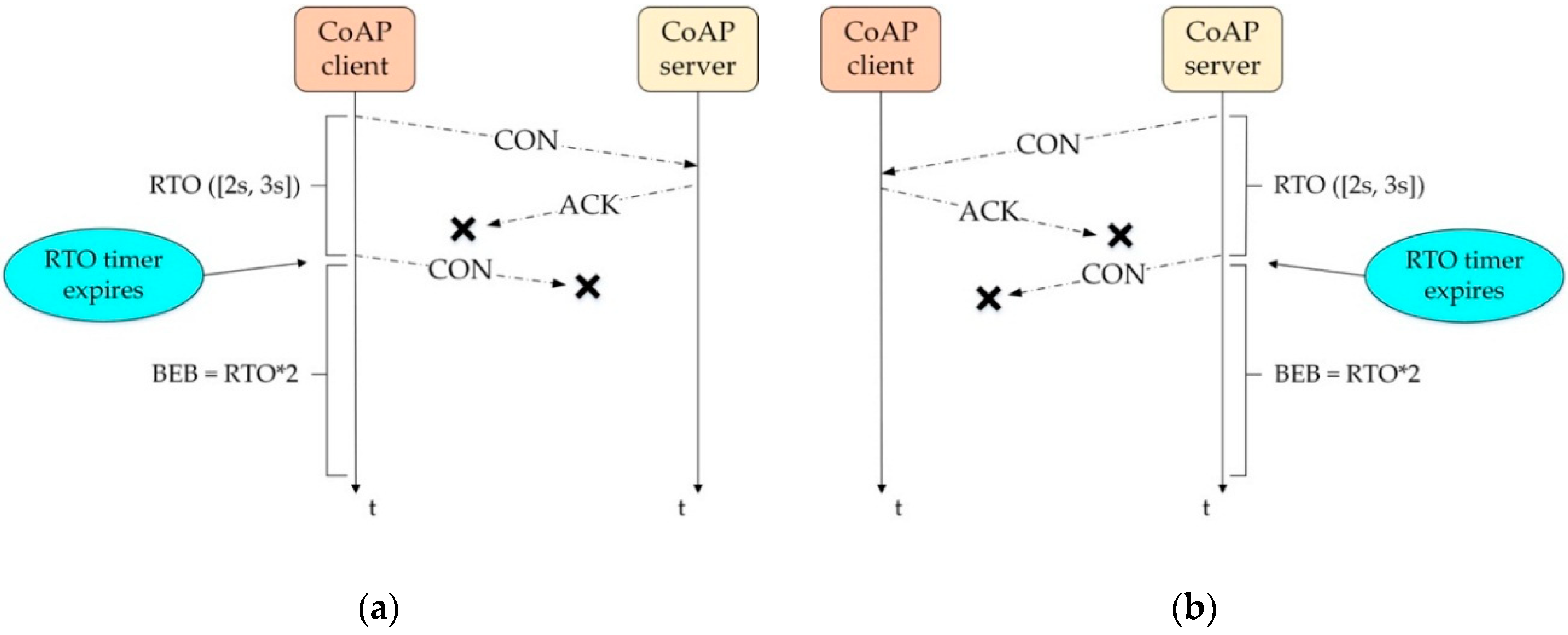 Sensors 19 03433 g002
