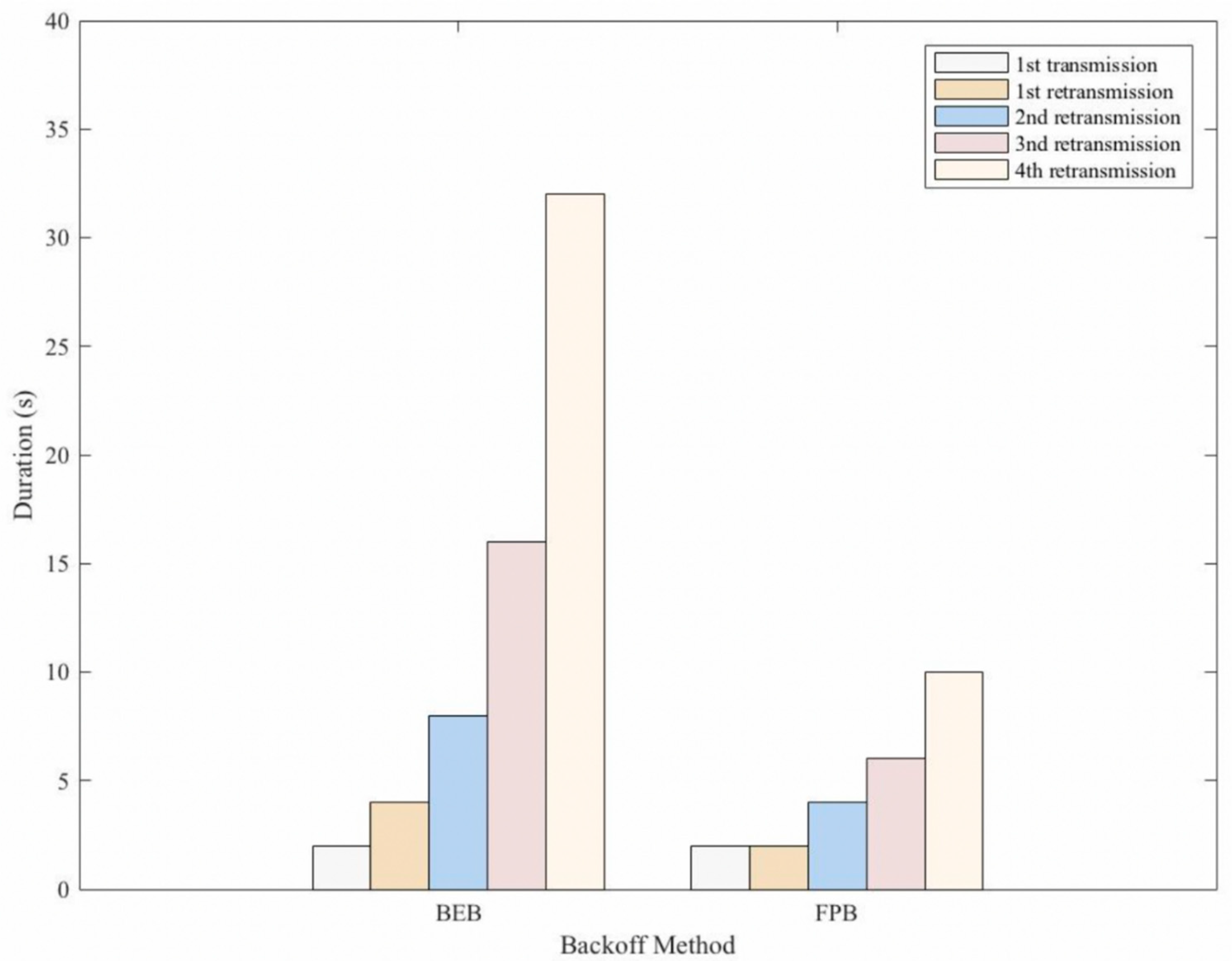 Sensors 19 03433 g005
