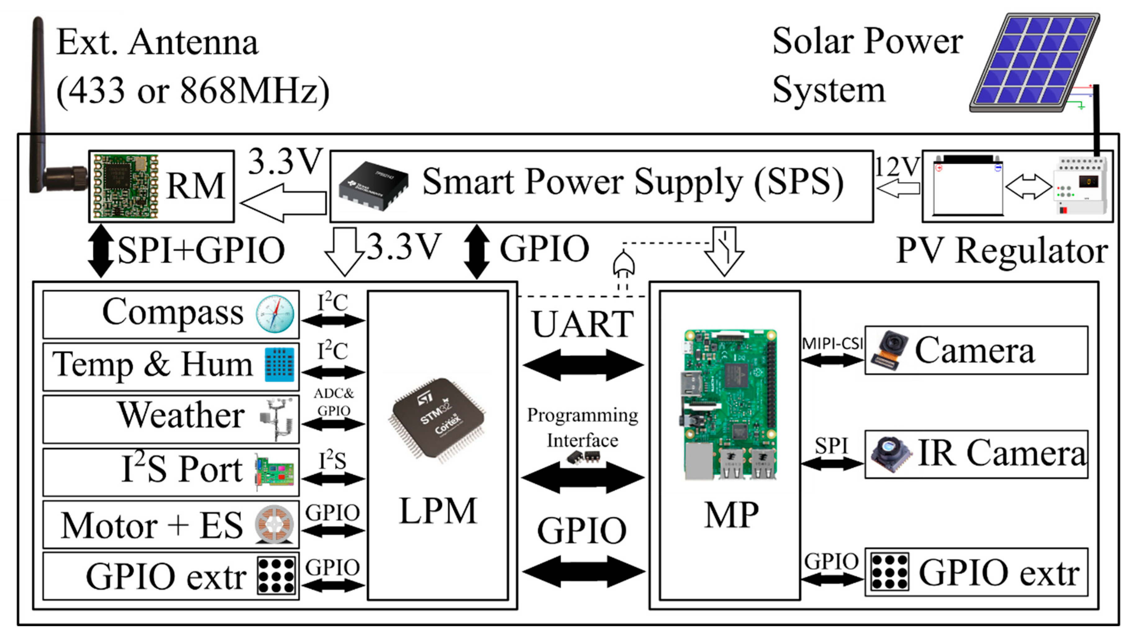 Sensors 19 03446 g001