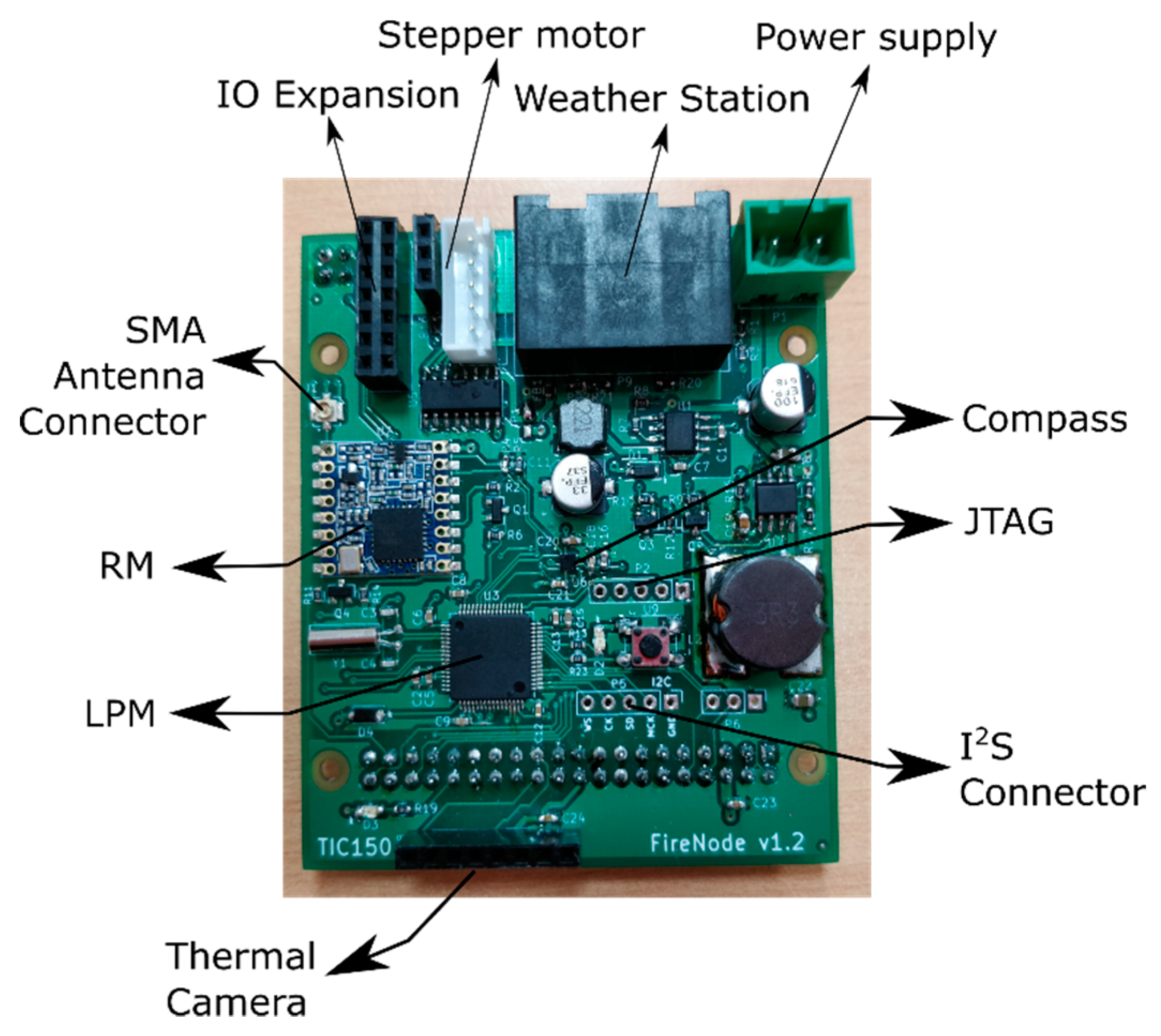 Sensors 19 03446 g003
