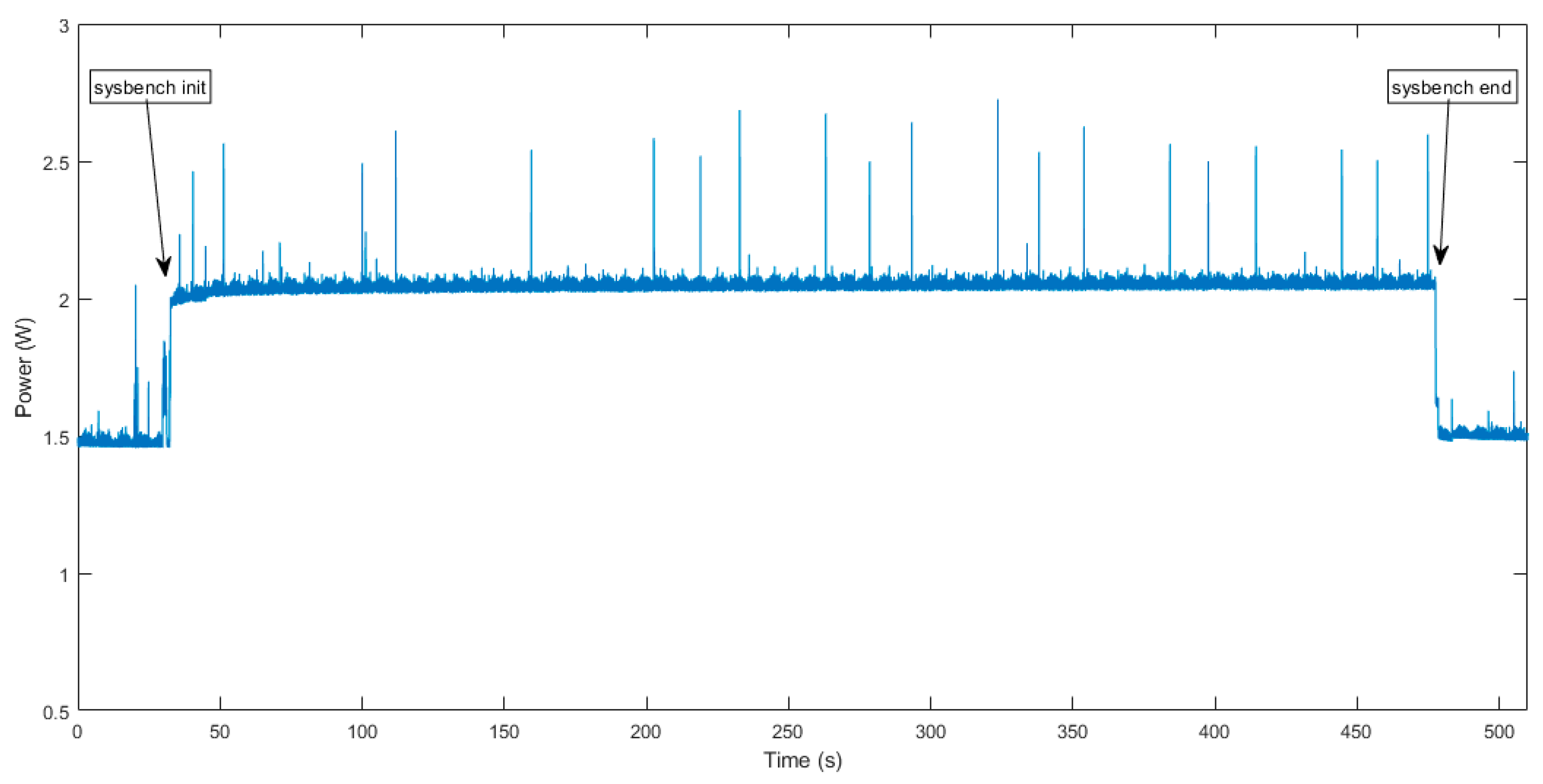Sensors 19 03446 g011