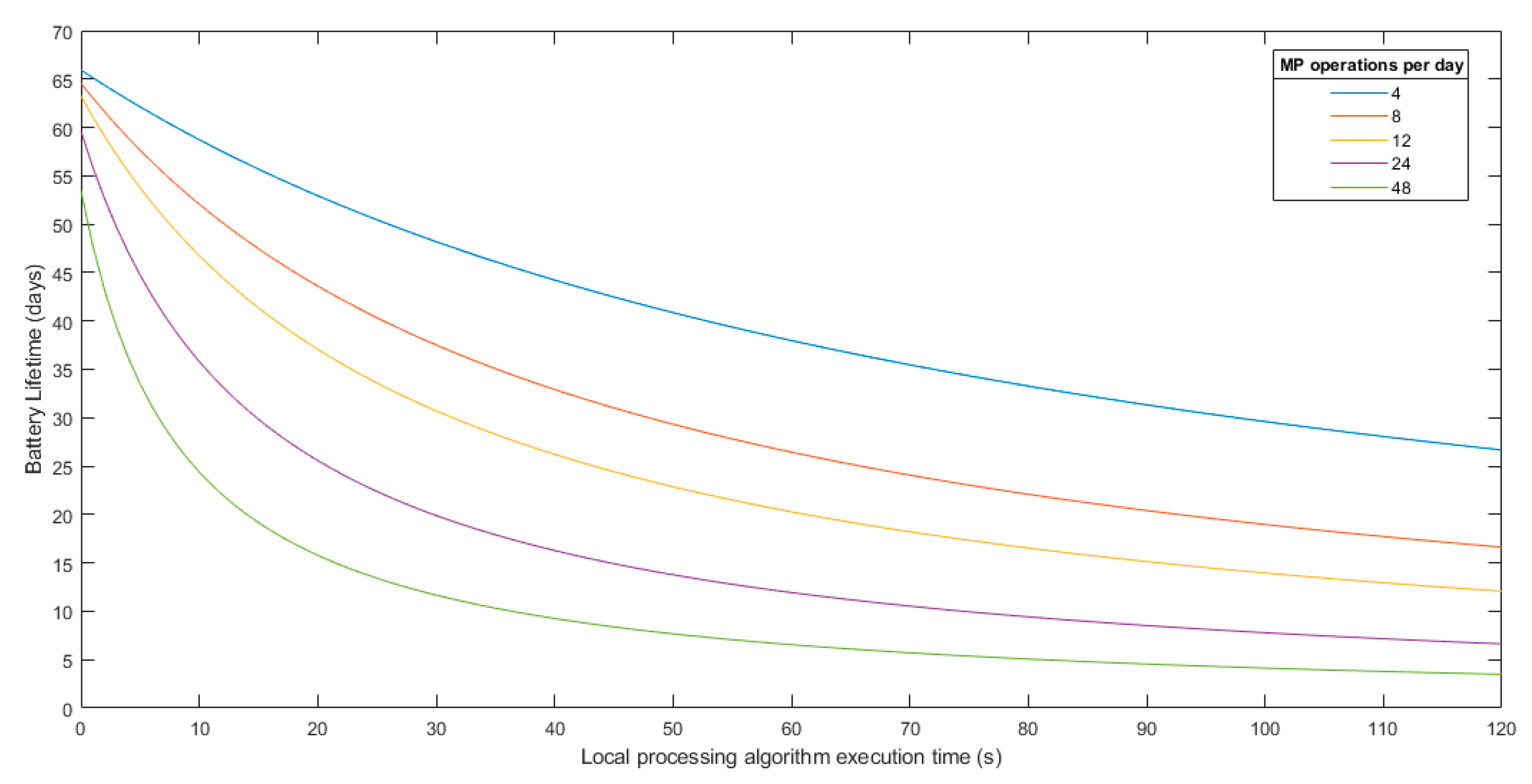 Sensors 19 03446 g014