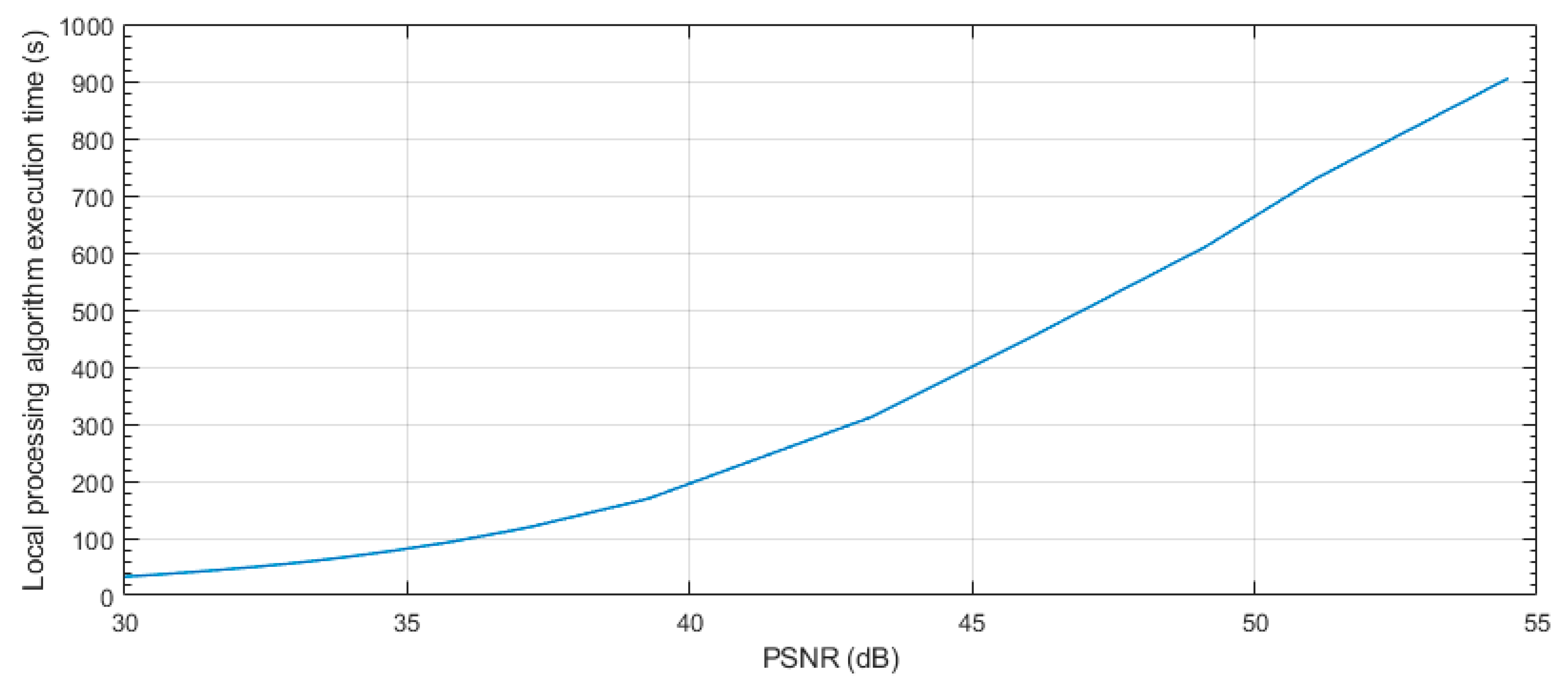 Sensors 19 03446 g015