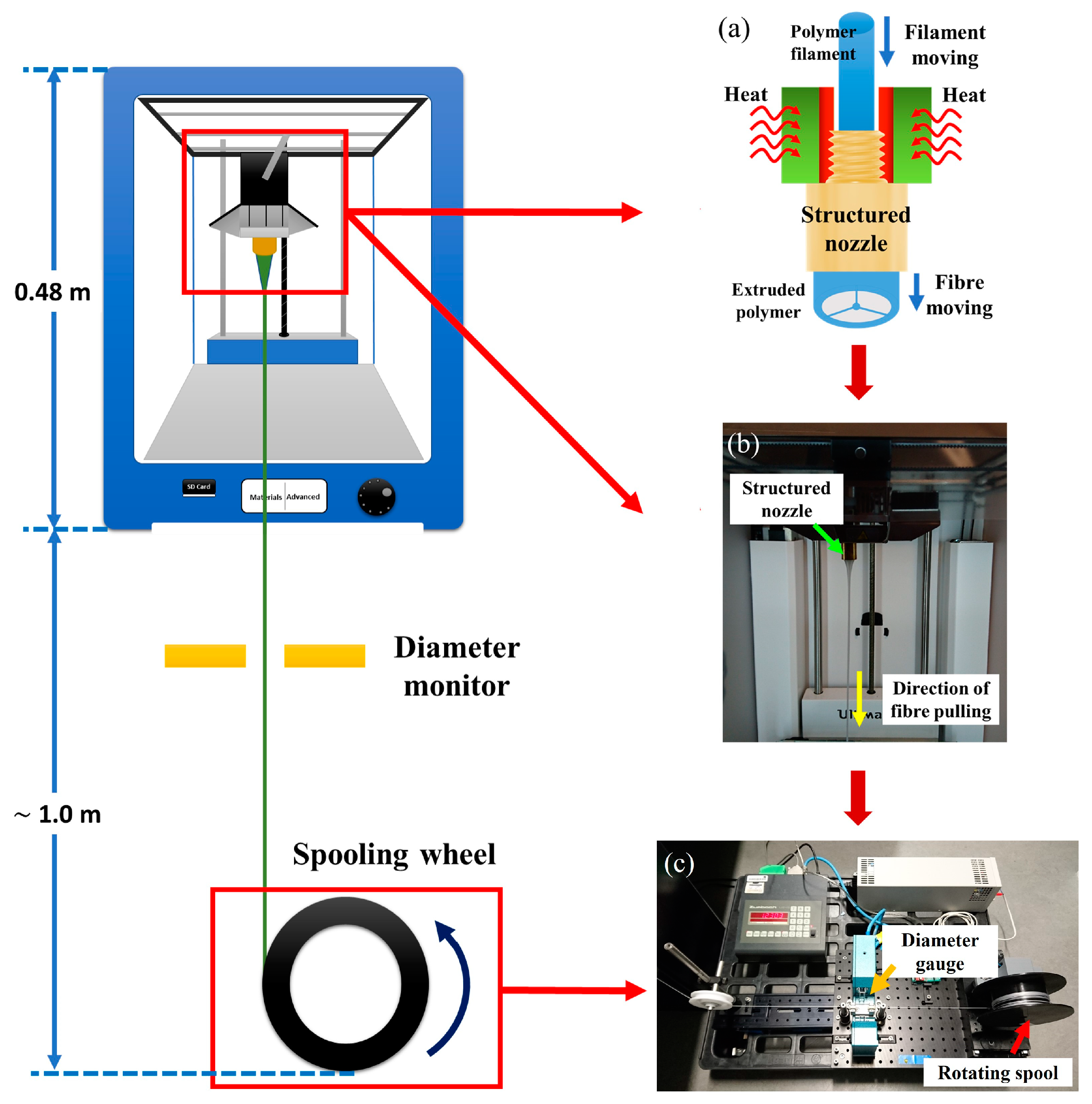 Sensors 19 03449 g009