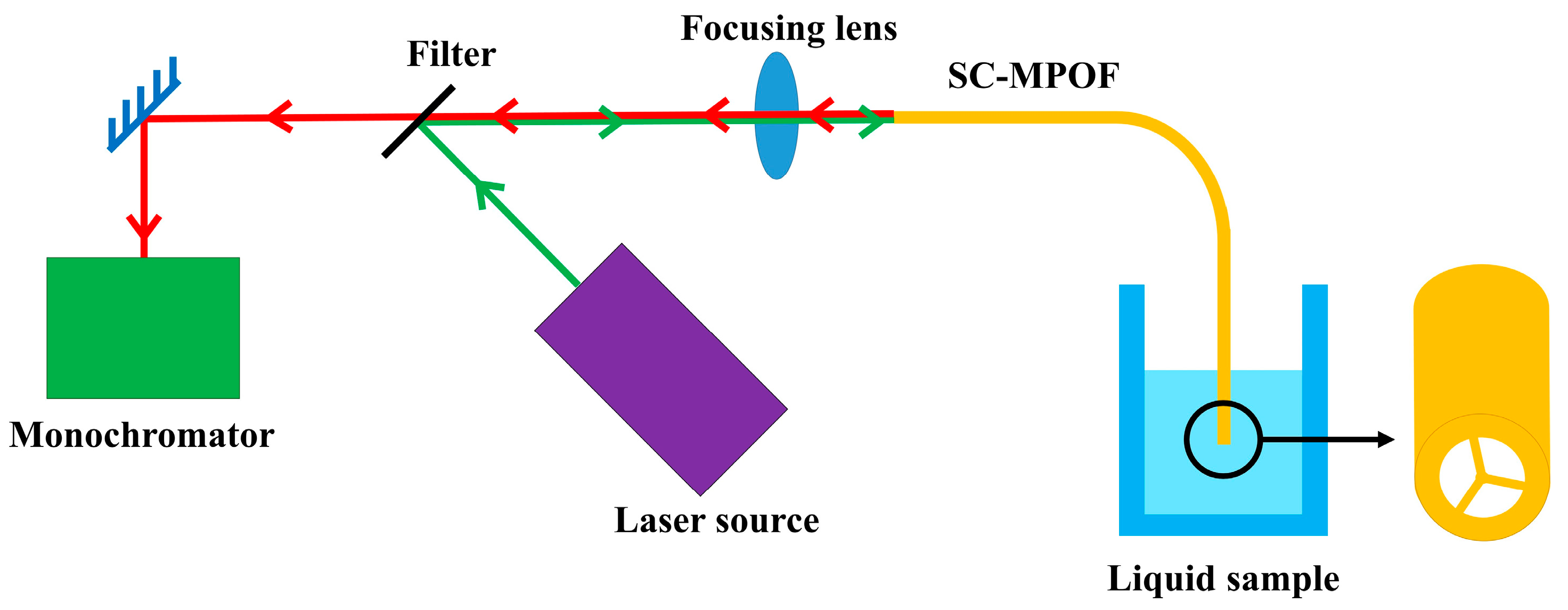 Sensors 19 03449 g012
