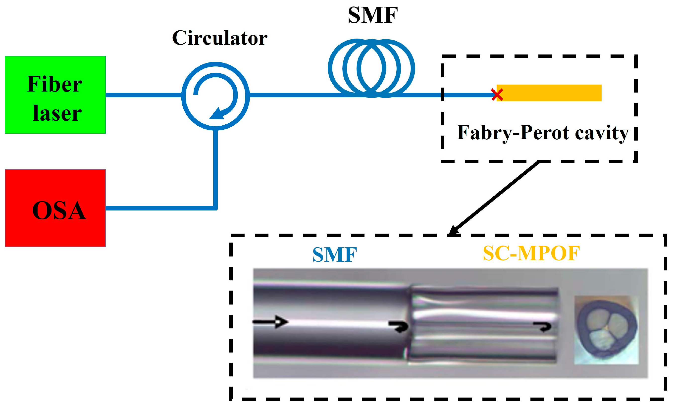 Sensors 19 03449 g014