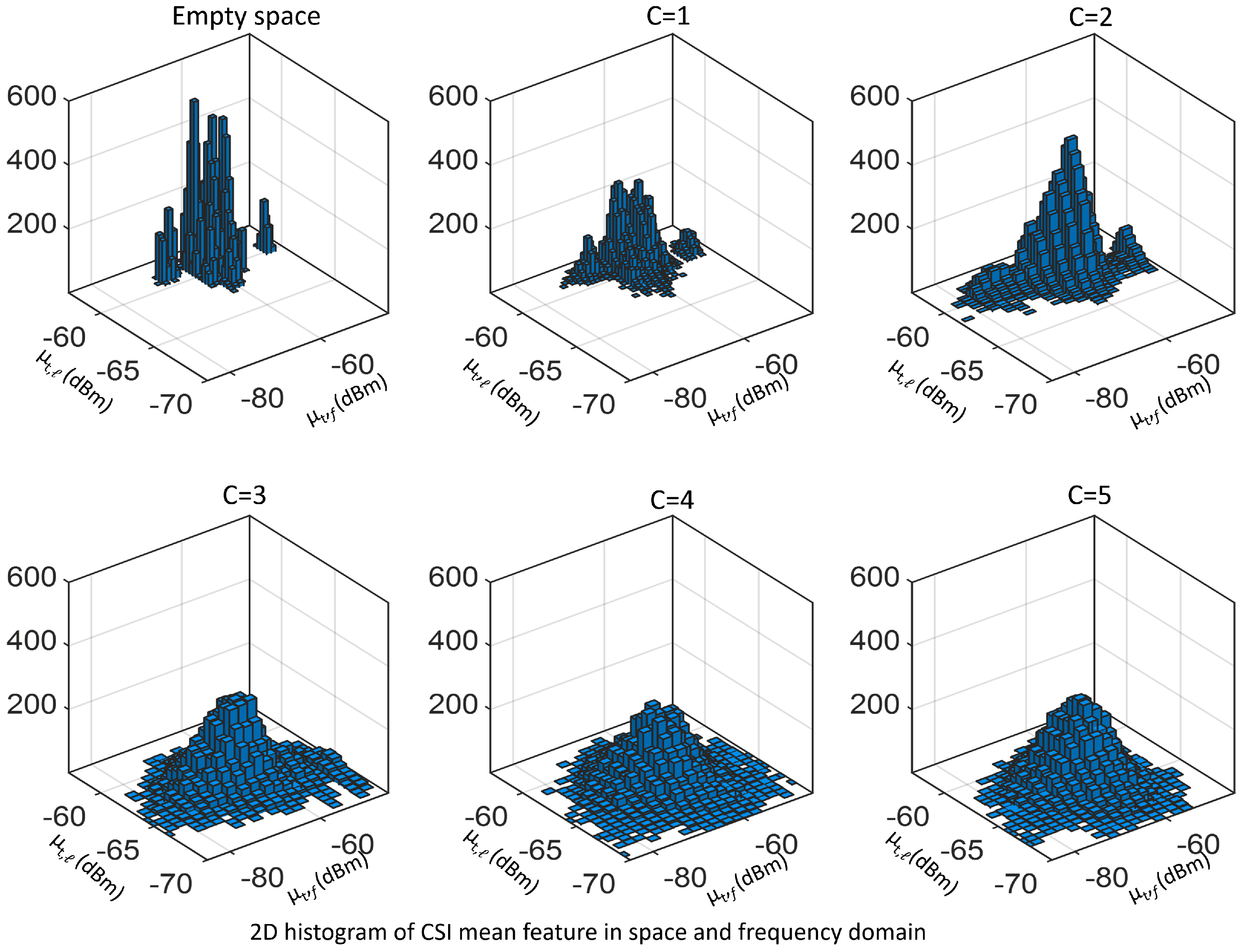 Sensors 19 03450 g005 Sensors 19 03450 g005