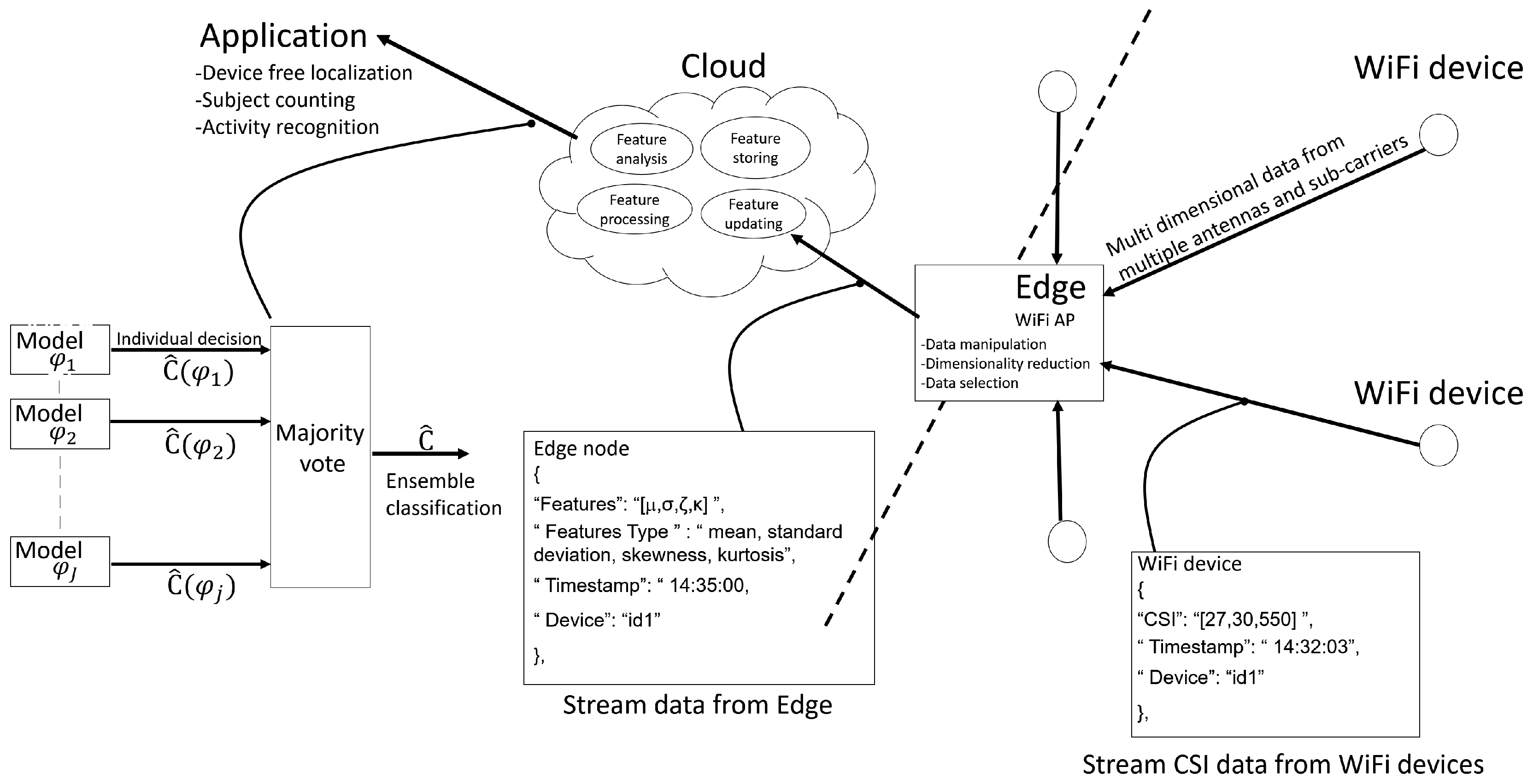 Sensors 19 03450 g006 Sensors 19 03450 g006