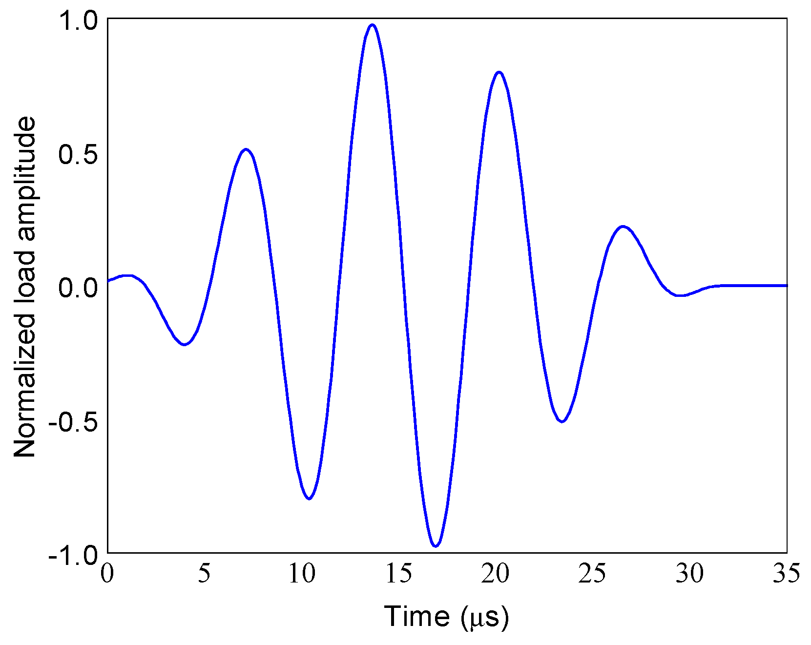 Sensors 19 03454 g003