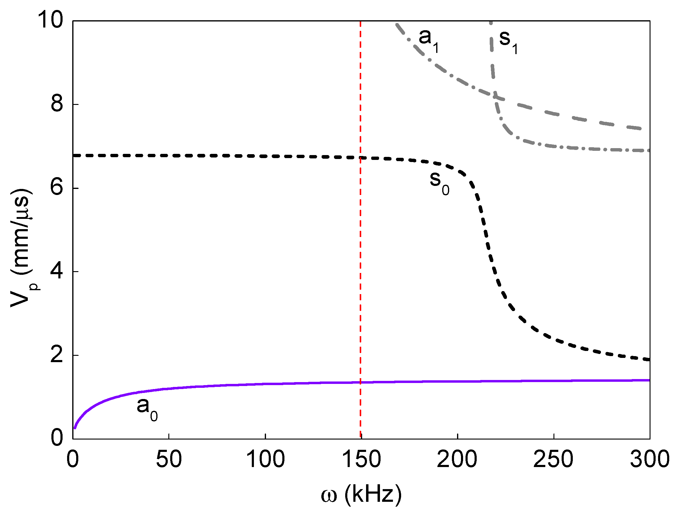 Sensors 19 03454 g006