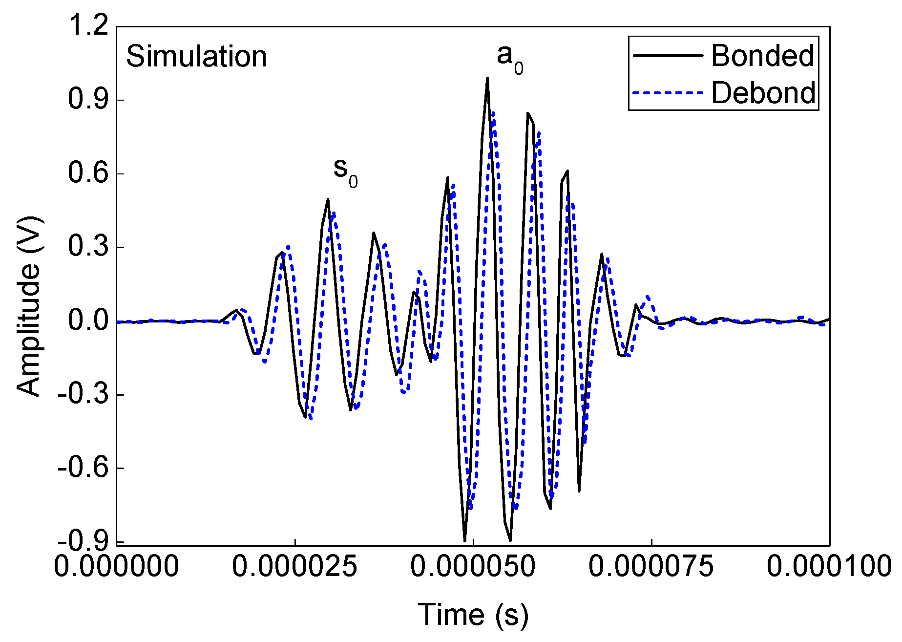 Sensors 19 03454 g008