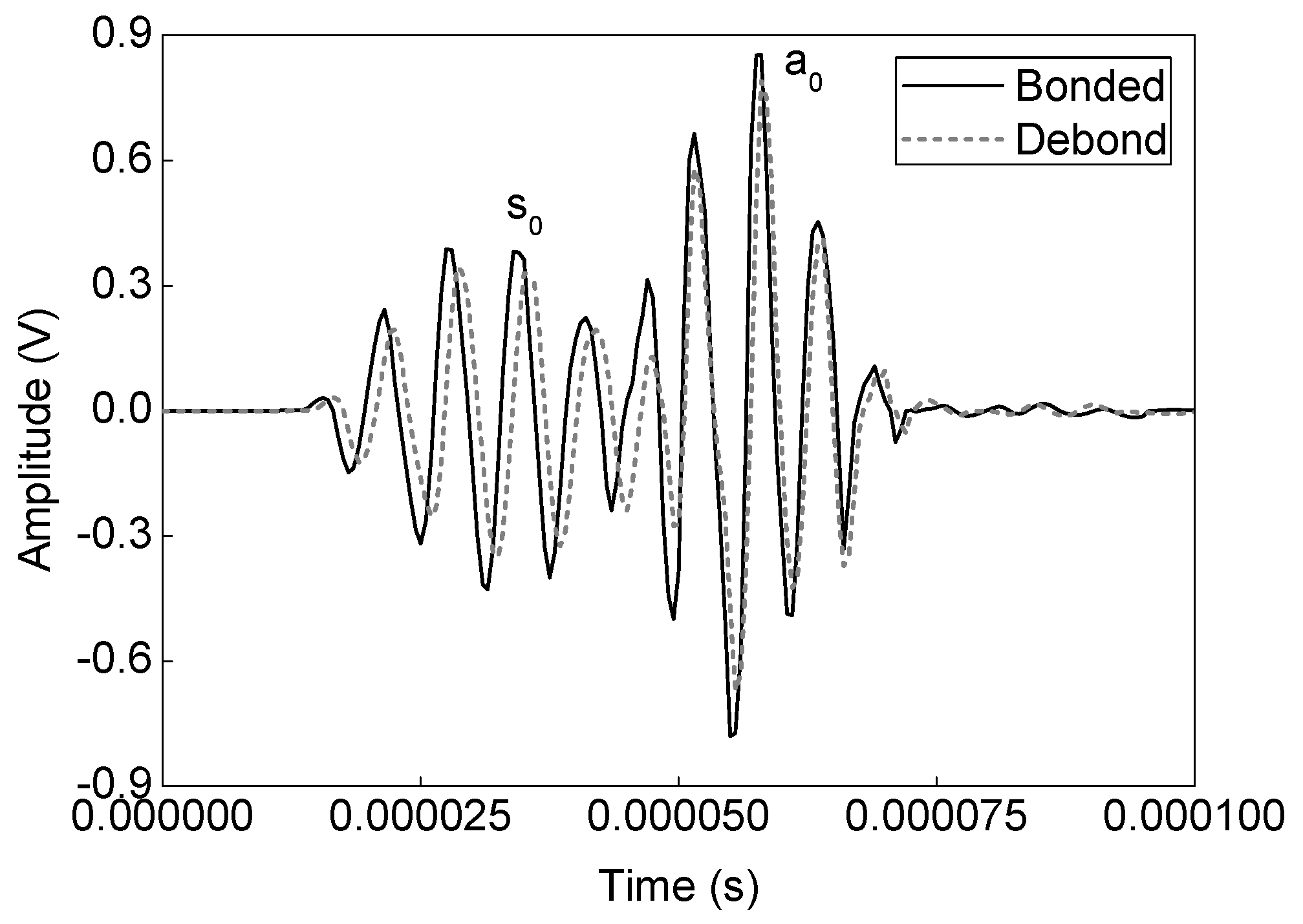 Sensors 19 03454 g009
