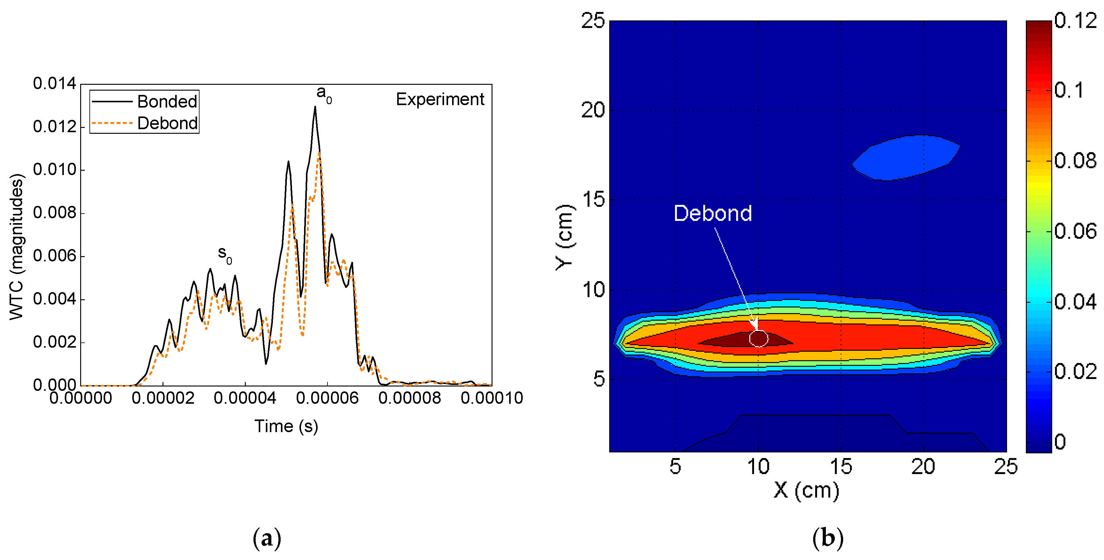Sensors 19 03454 g010