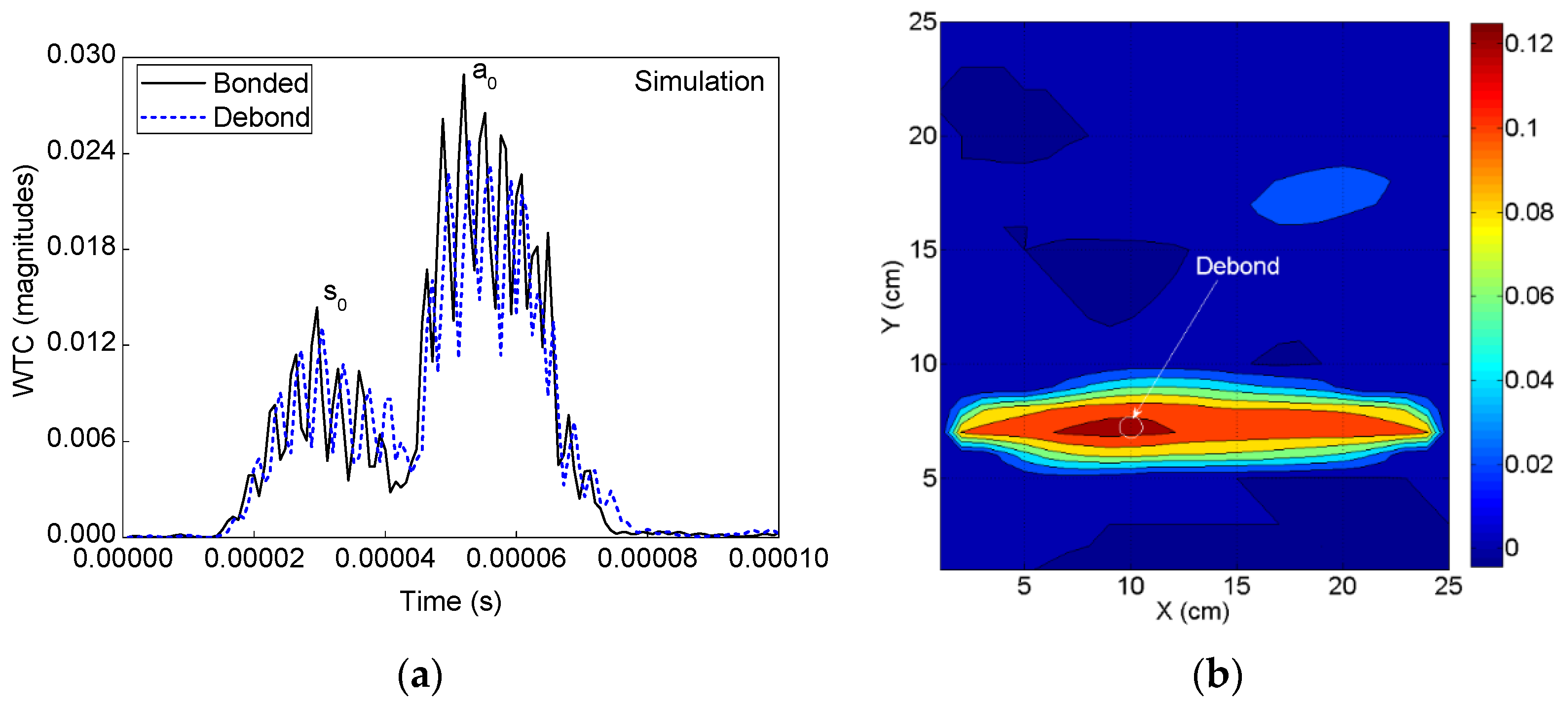 Sensors 19 03454 g011