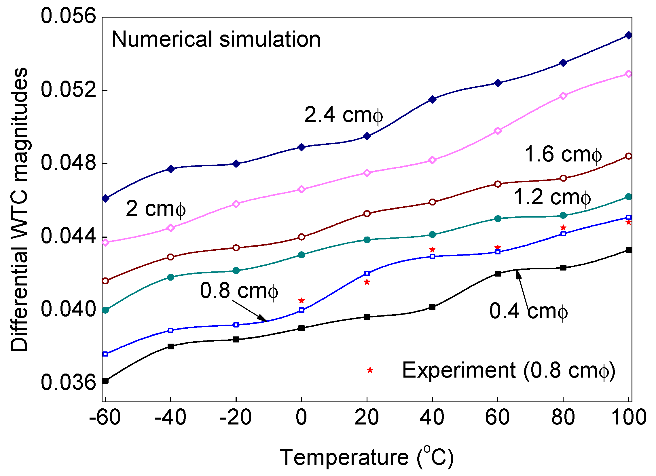 Sensors 19 03454 g013