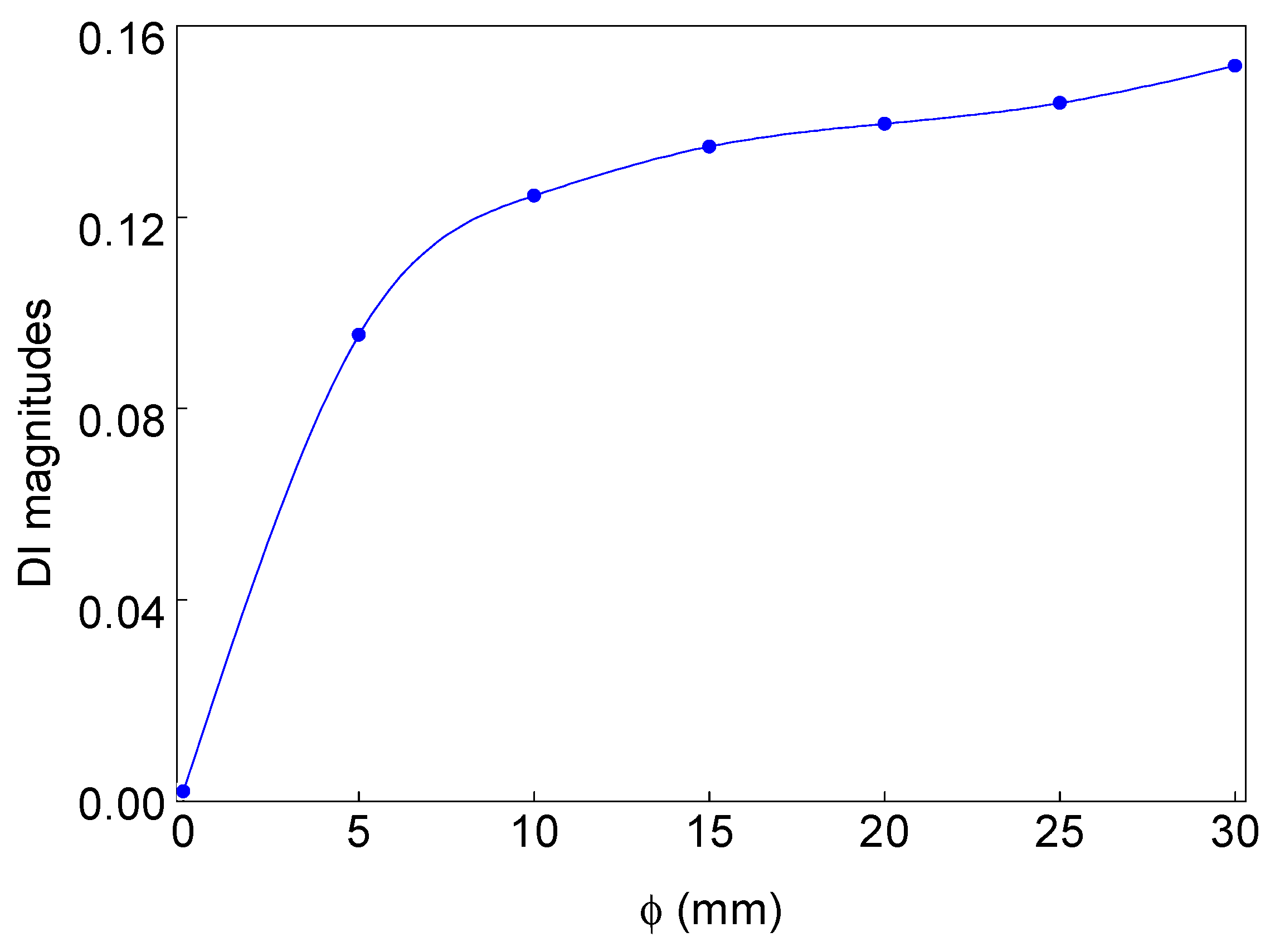 Sensors 19 03454 g014