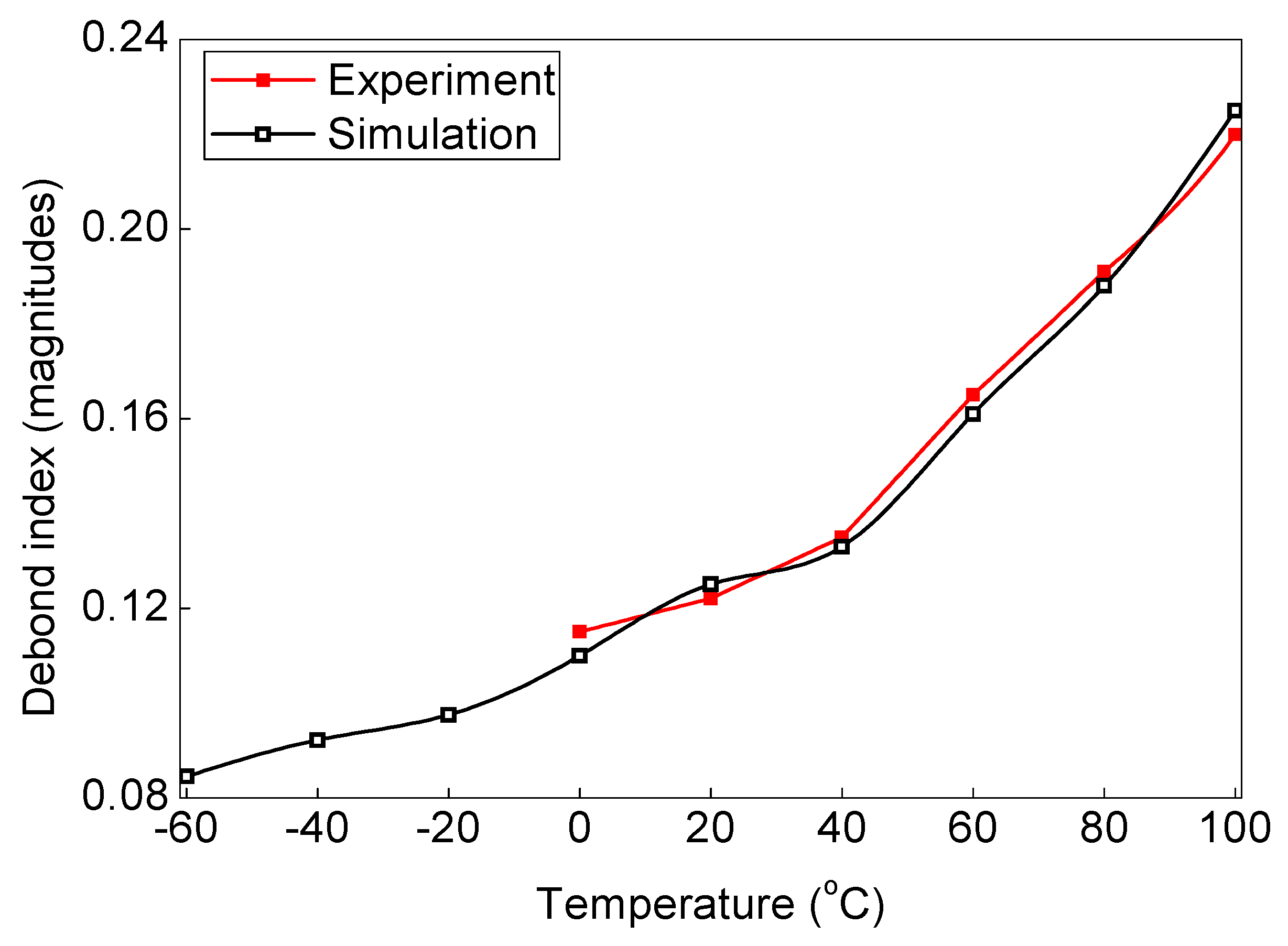 Sensors 19 03454 g015