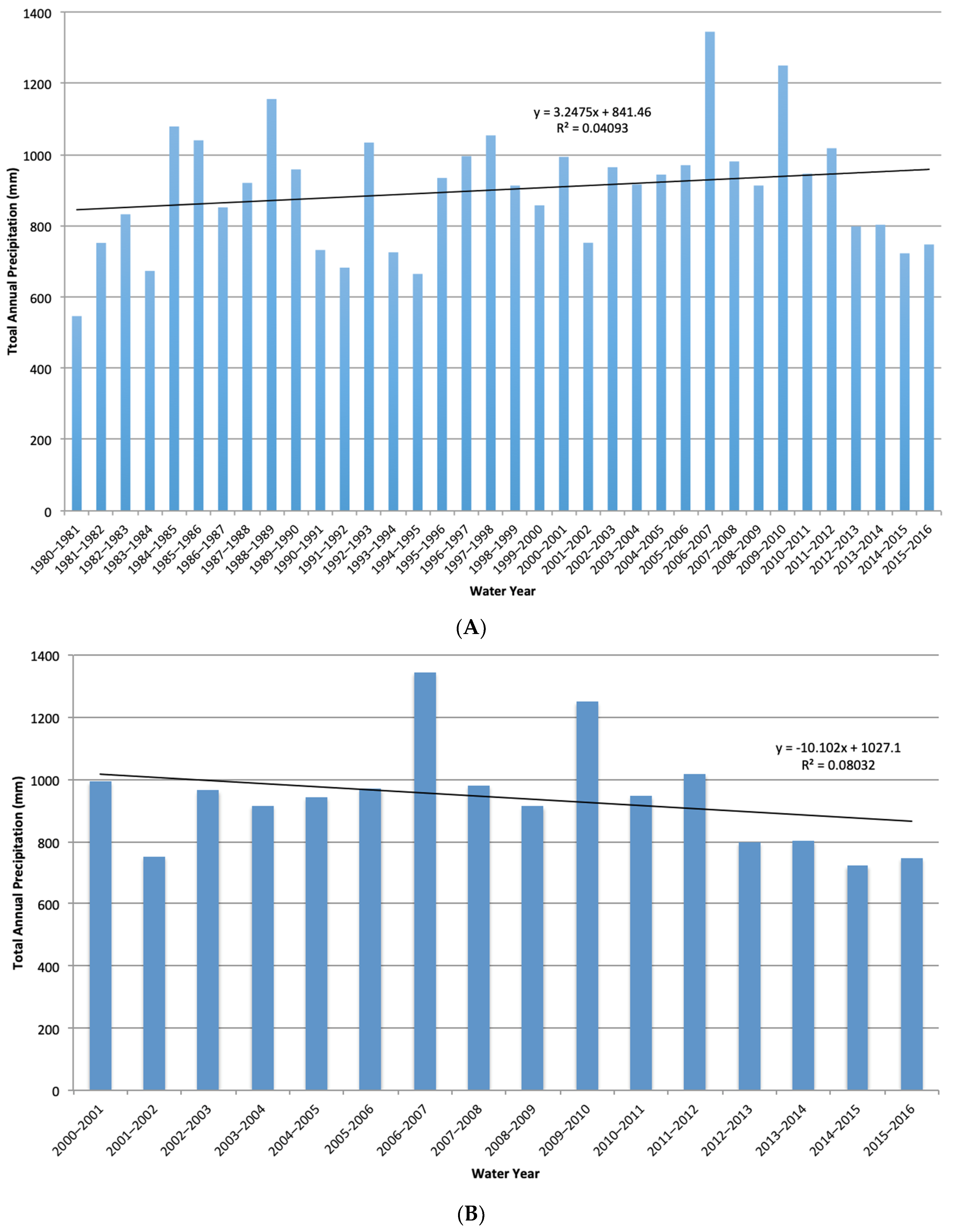 Sensors 19 03456 g004