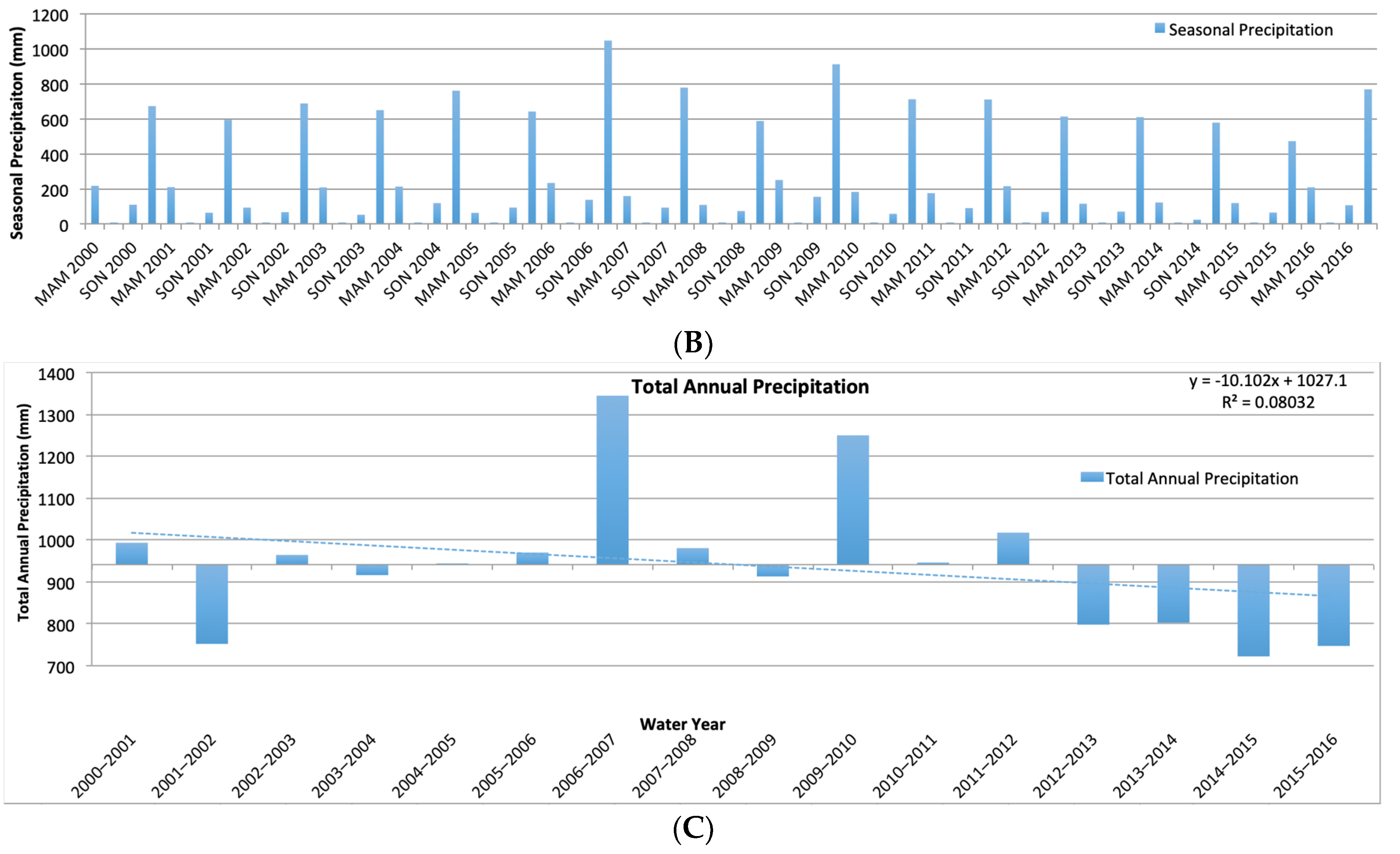 Sensors 19 03456 g007b