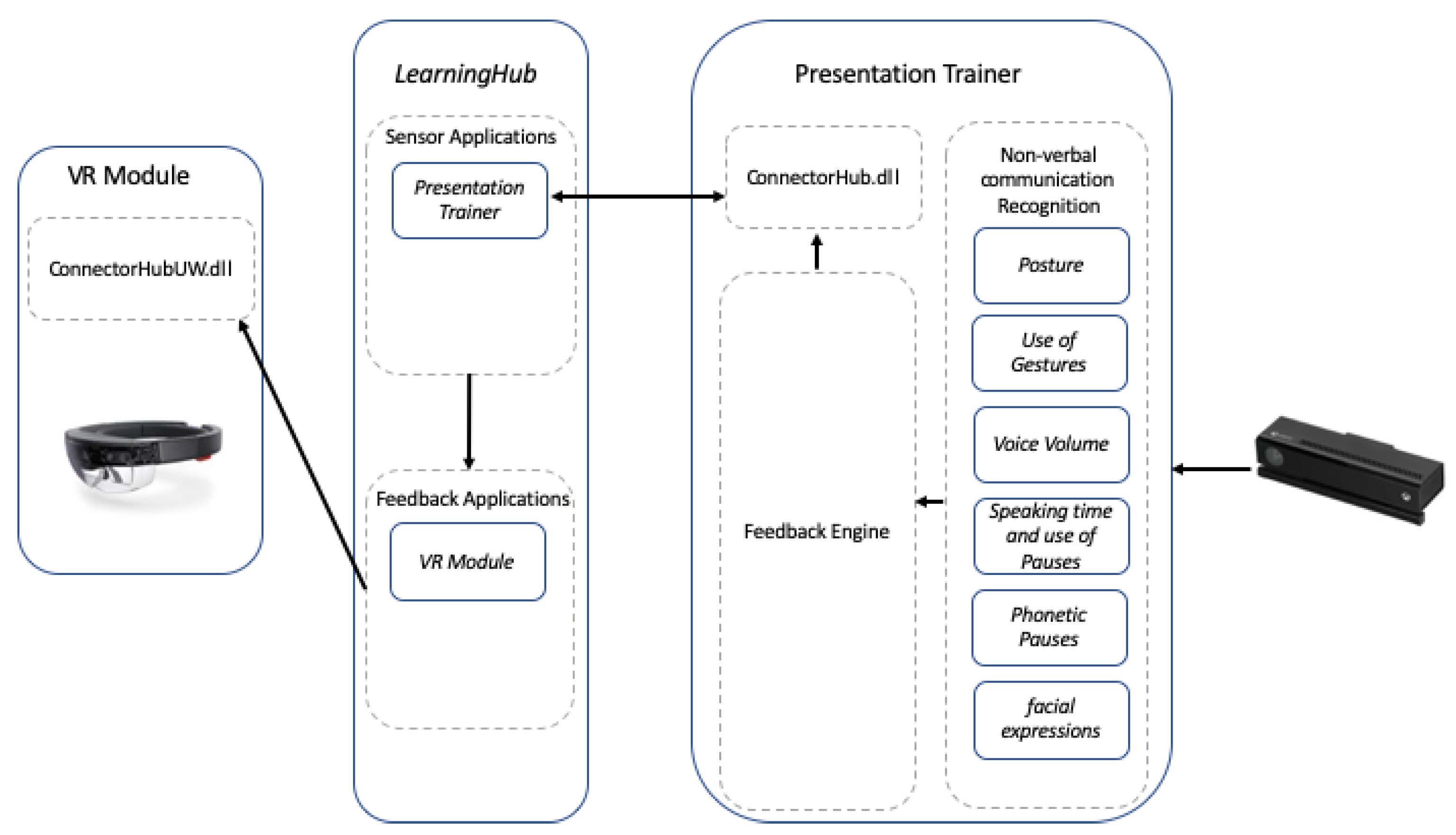 Sensors 19 03457 g003