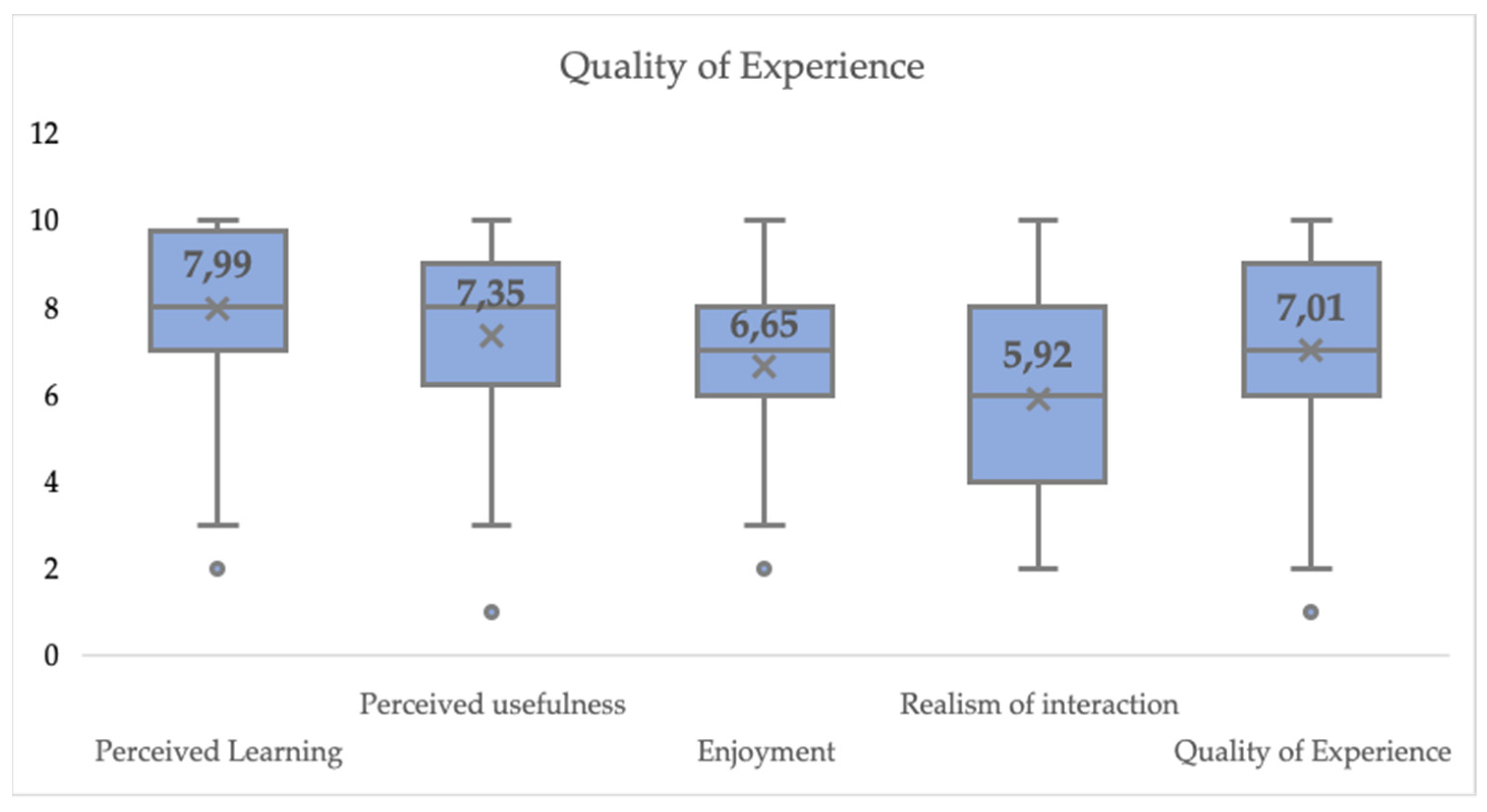 Sensors 19 03457 g006
