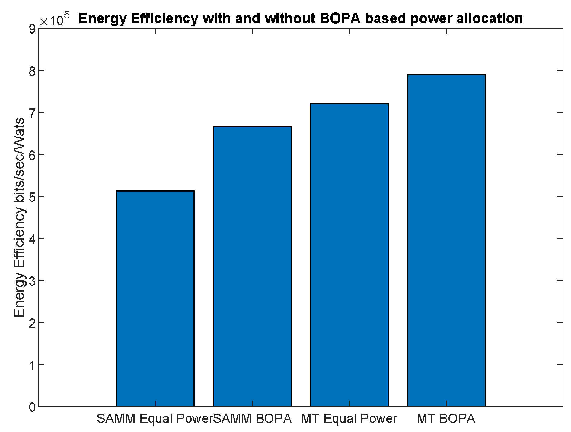 Sensors 19 03461 g006