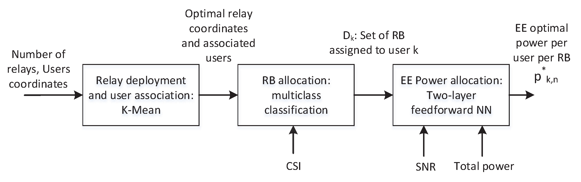 Sensors 19 03461 g008