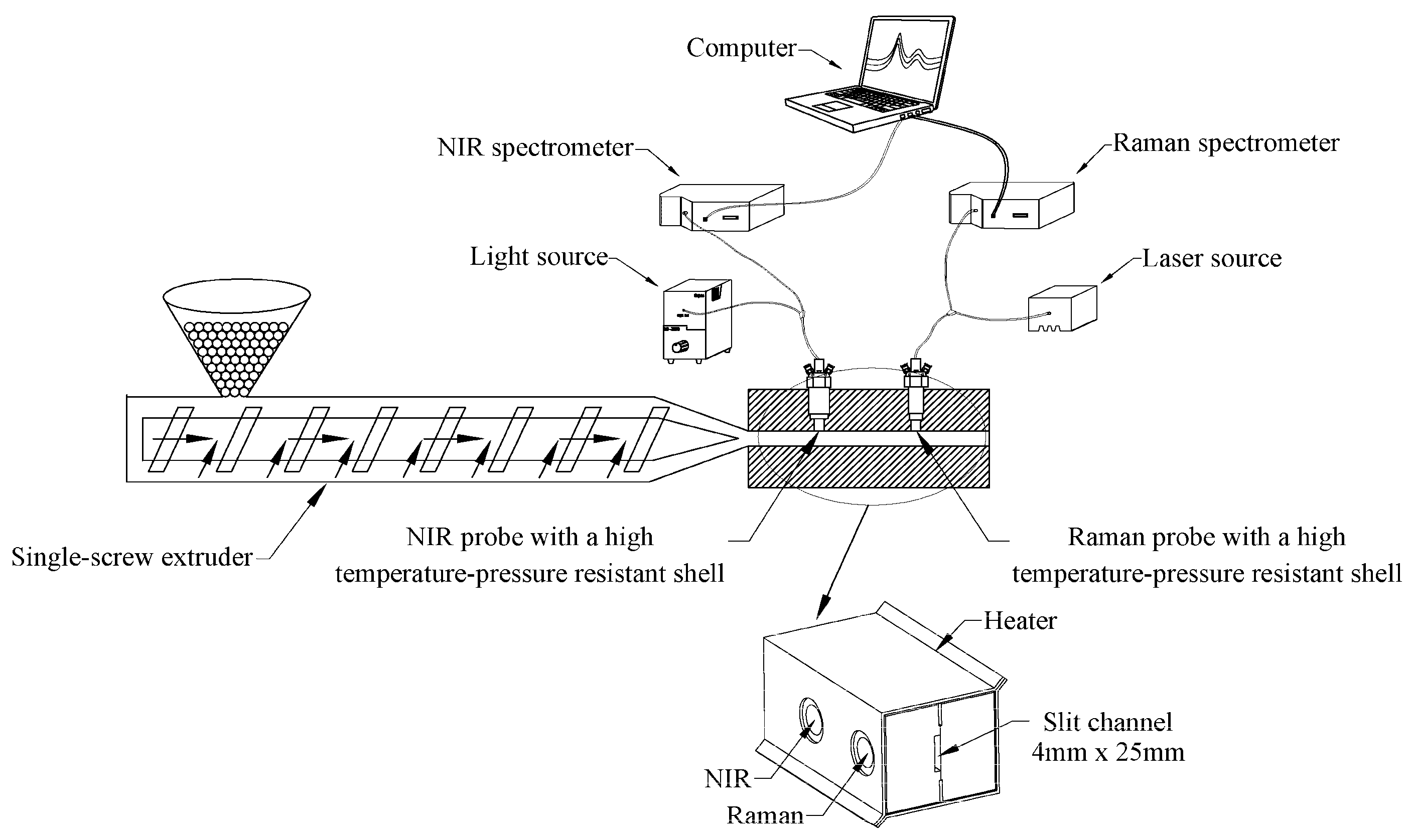 Sensors 19 03463 g001