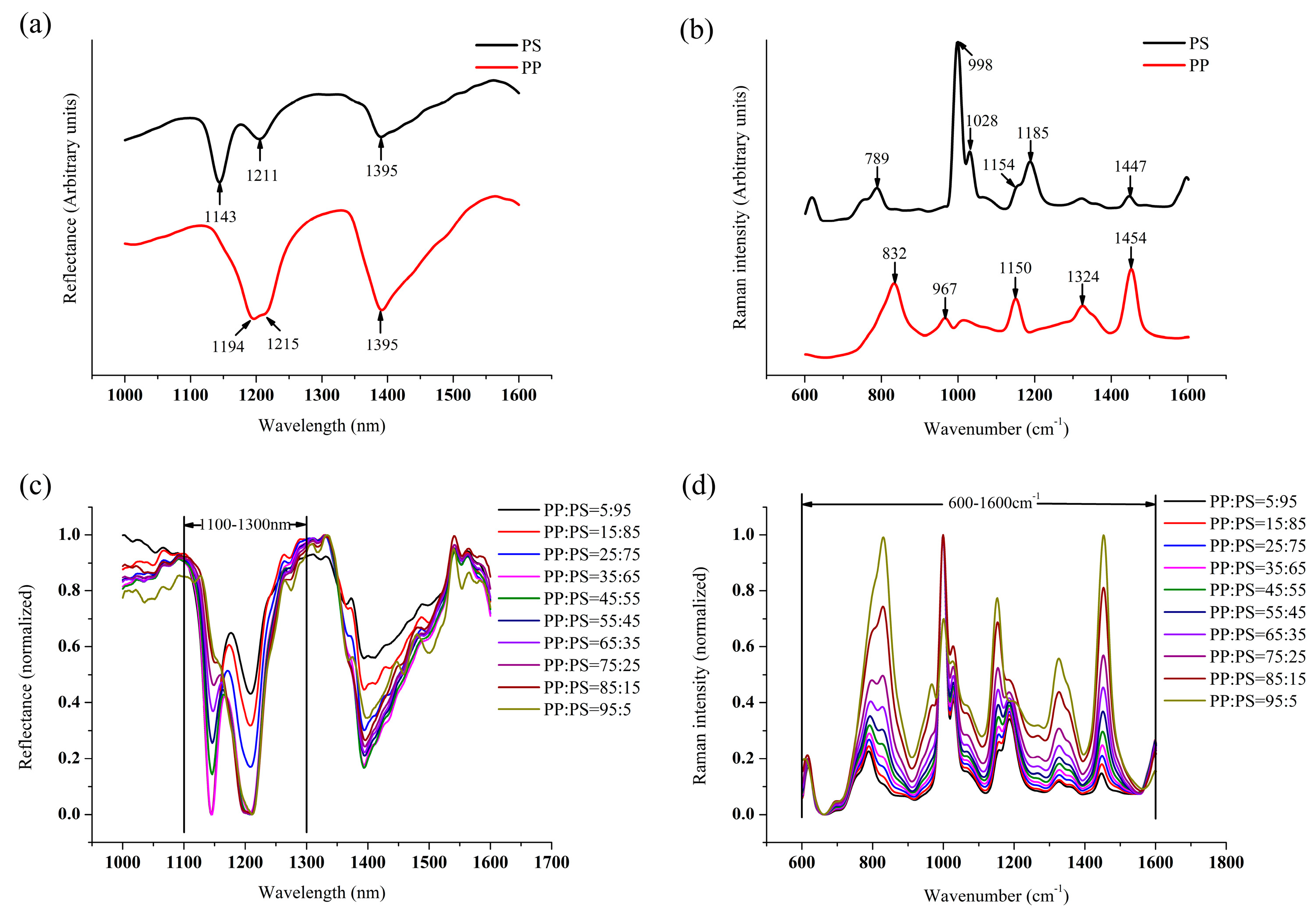 Sensors 19 03463 g002