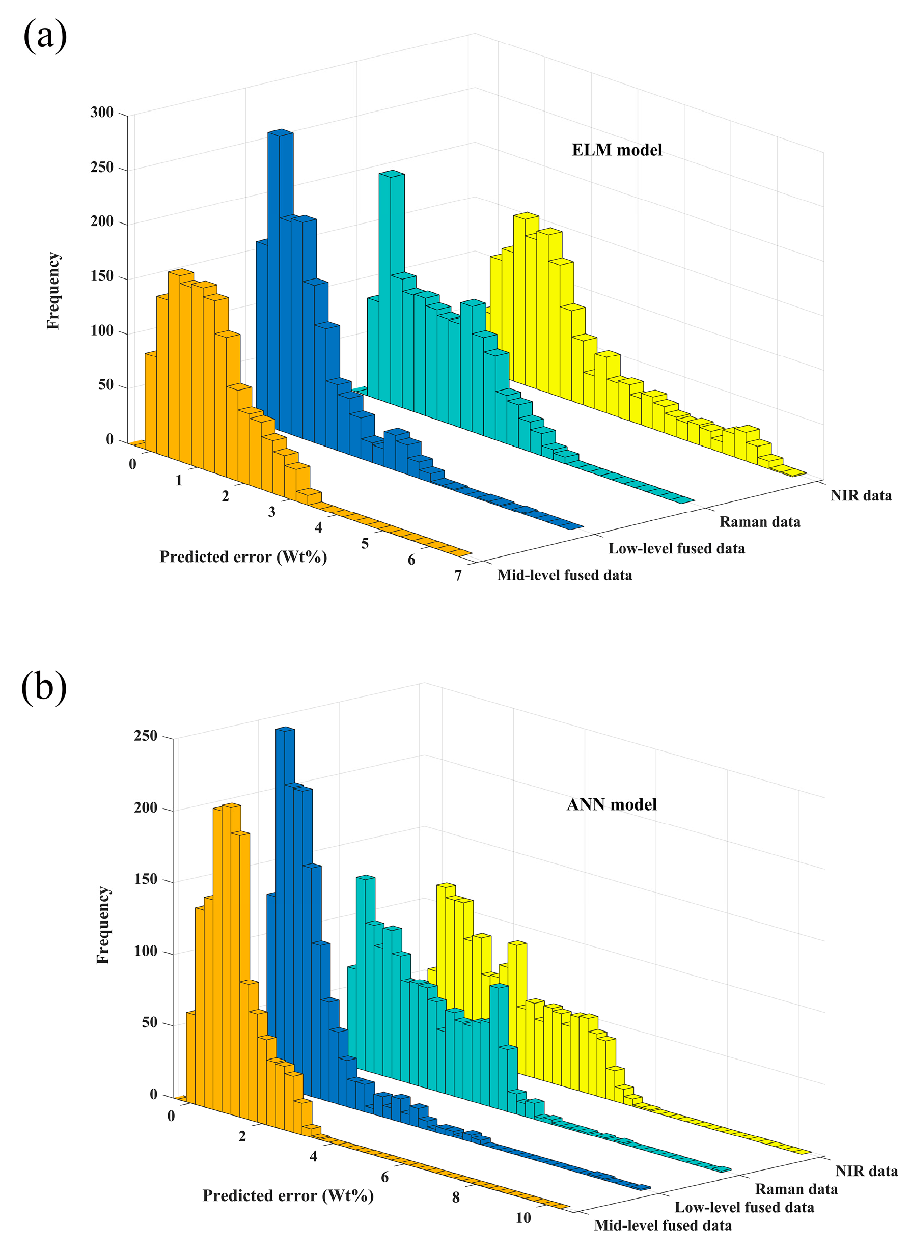 Sensors 19 03463 g004