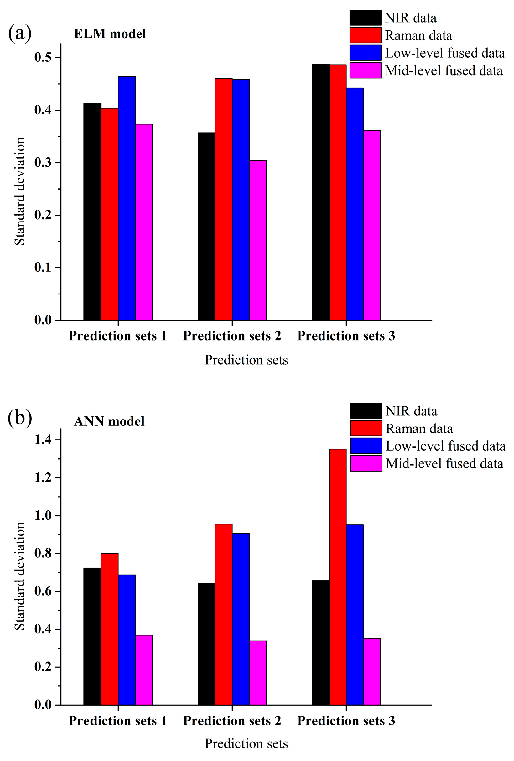 Sensors 19 03463 g005