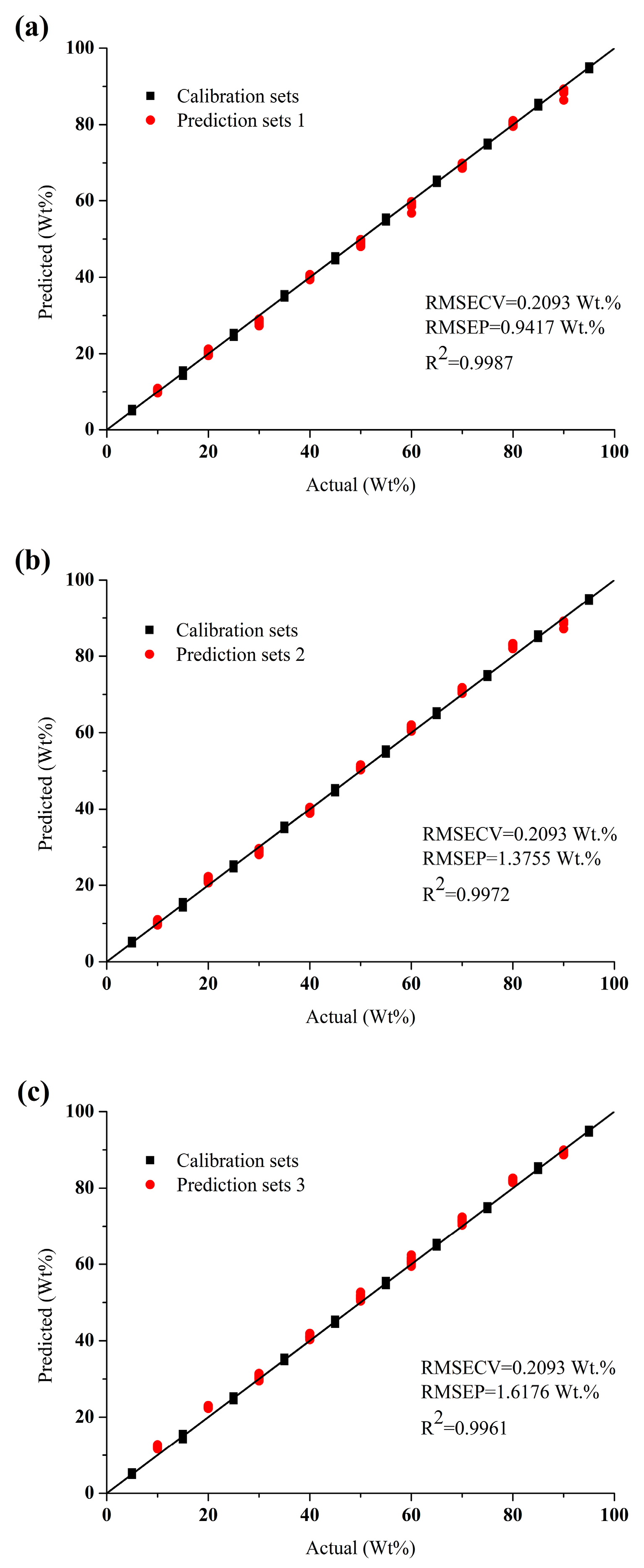 Sensors 19 03463 g006