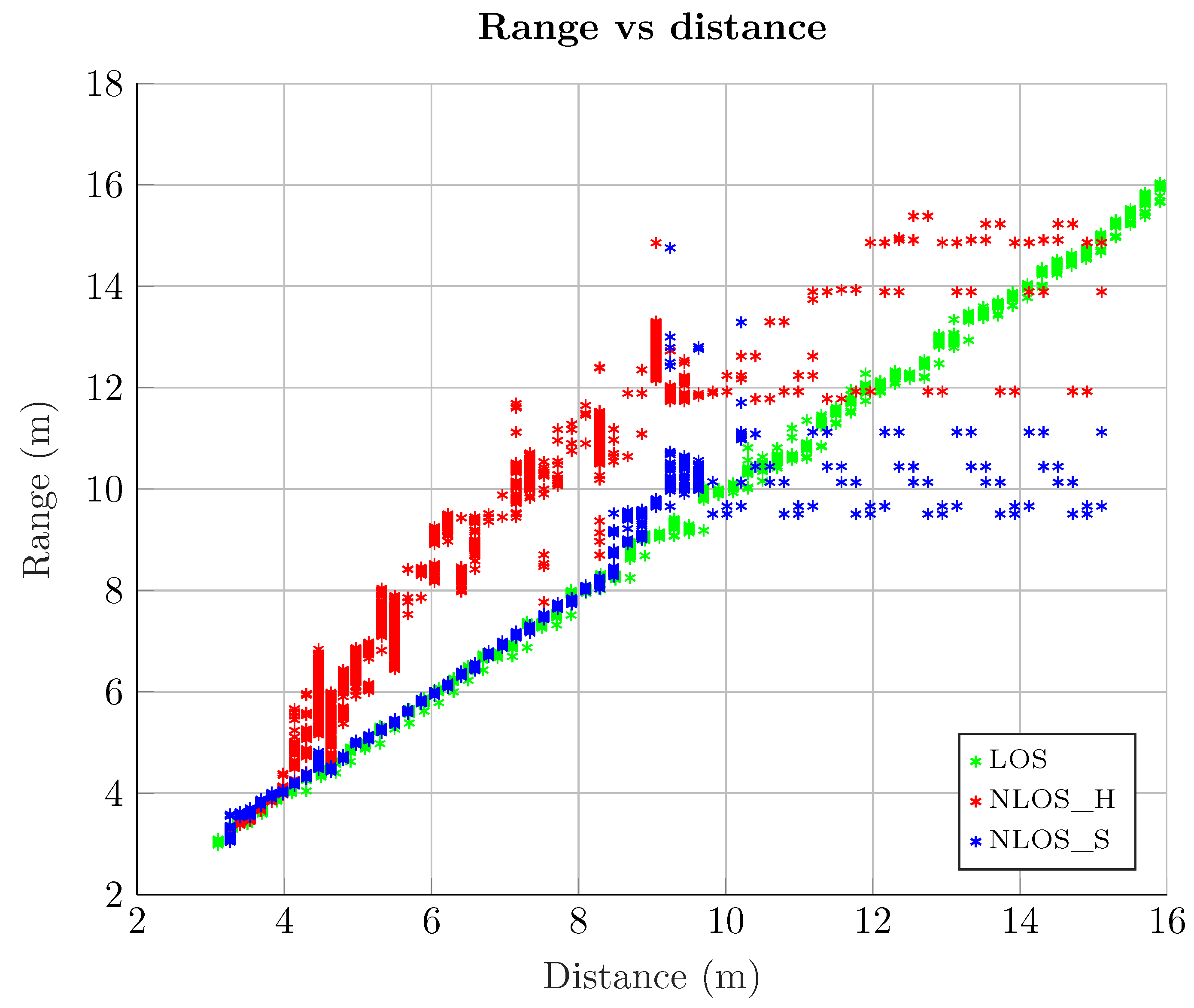 Sensors 19 03464 g003