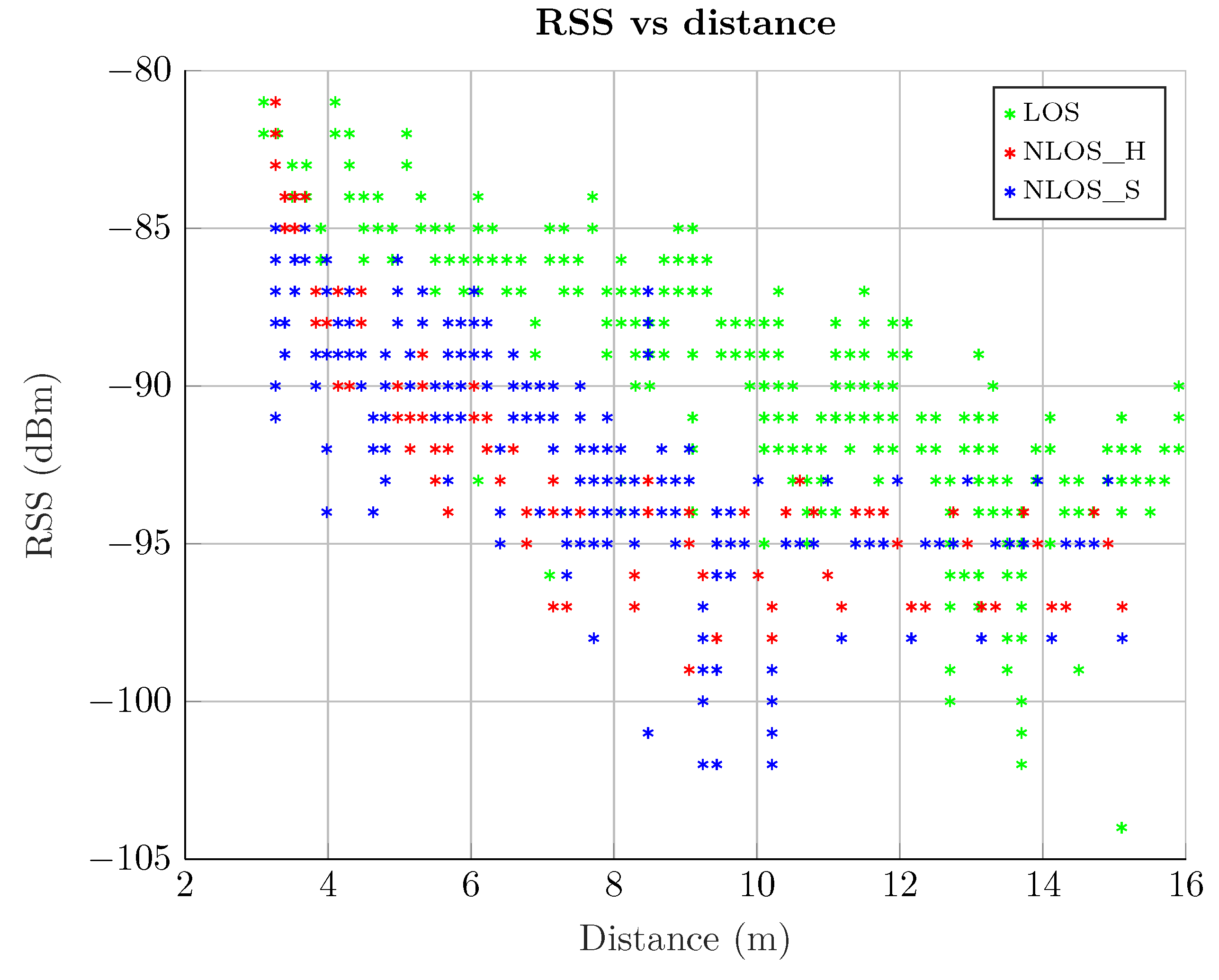 Sensors 19 03464 g004