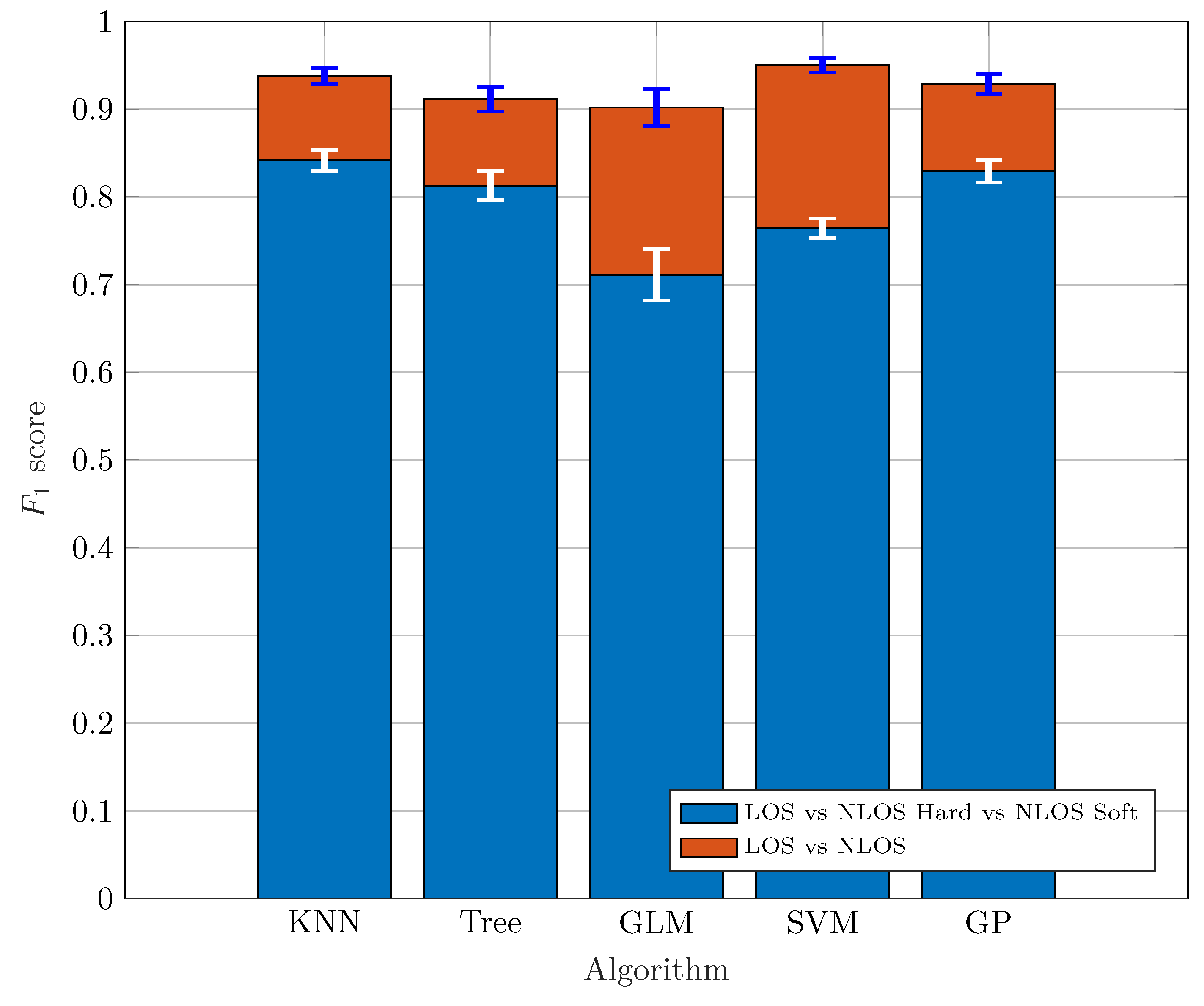 Sensors 19 03464 g005