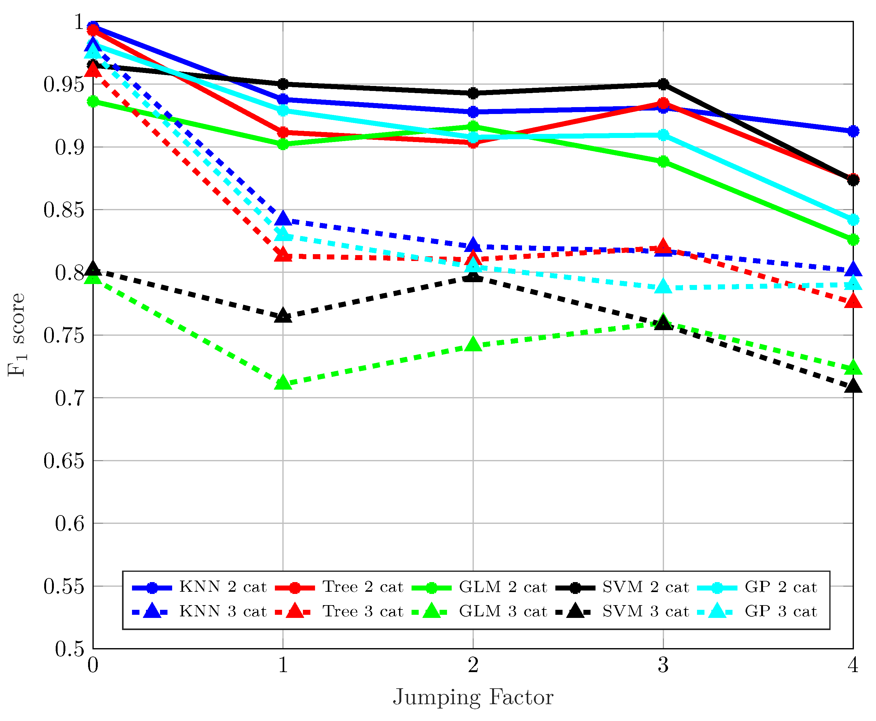 Sensors 19 03464 g006