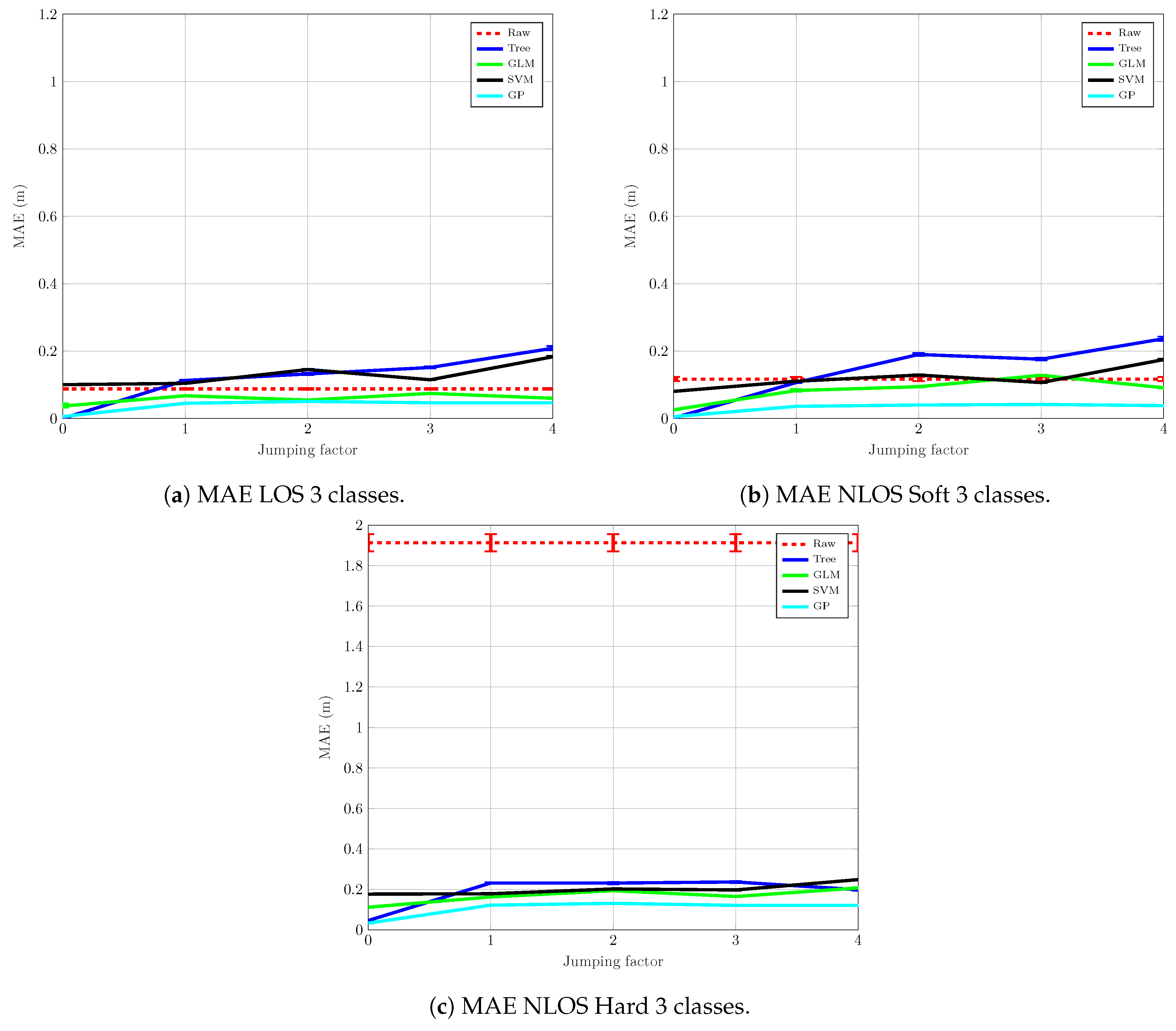 Sensors 19 03464 g007