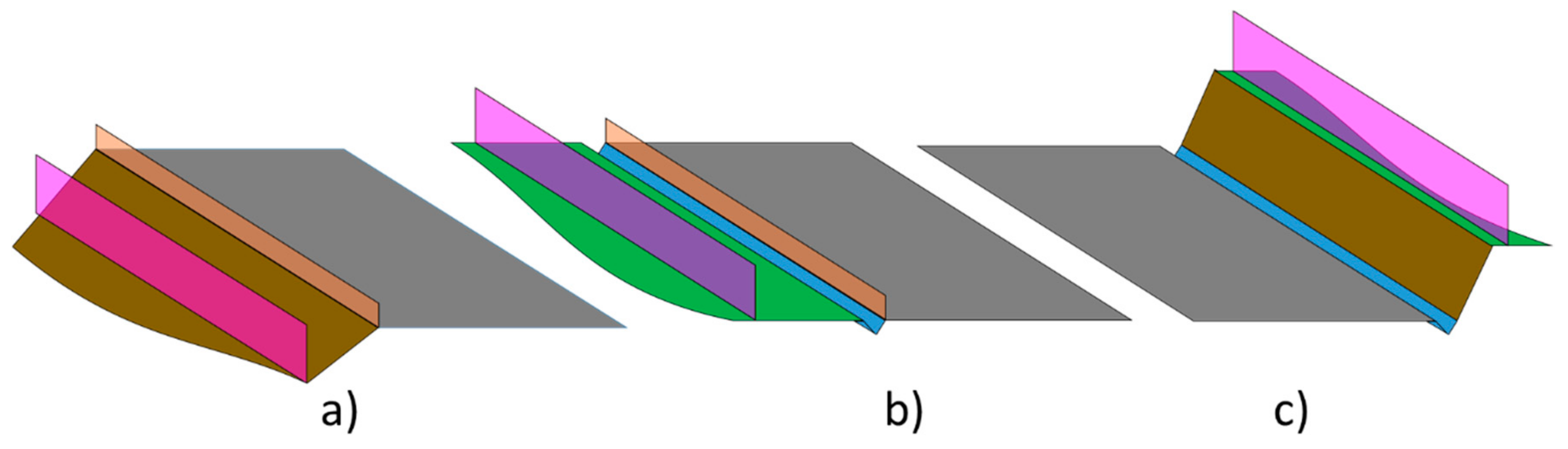 Sensors 19 03466 g001