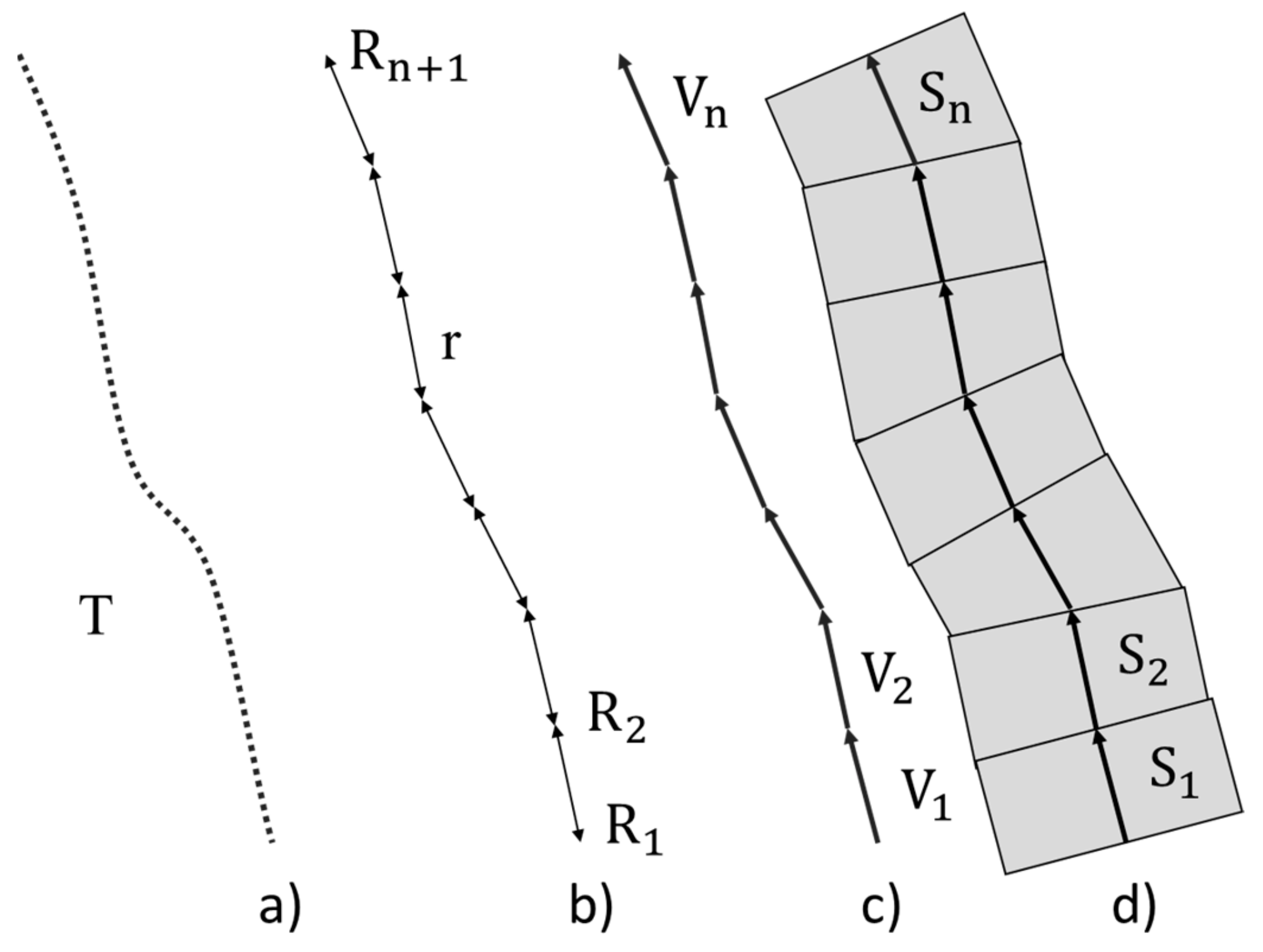 Sensors 19 03466 g003