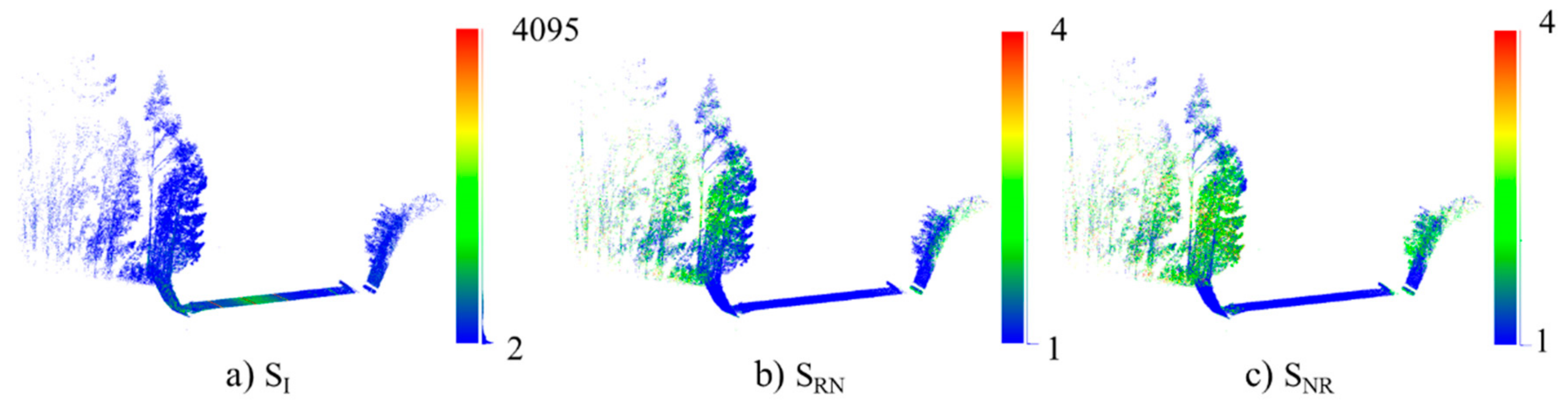 Sensors 19 03466 g004