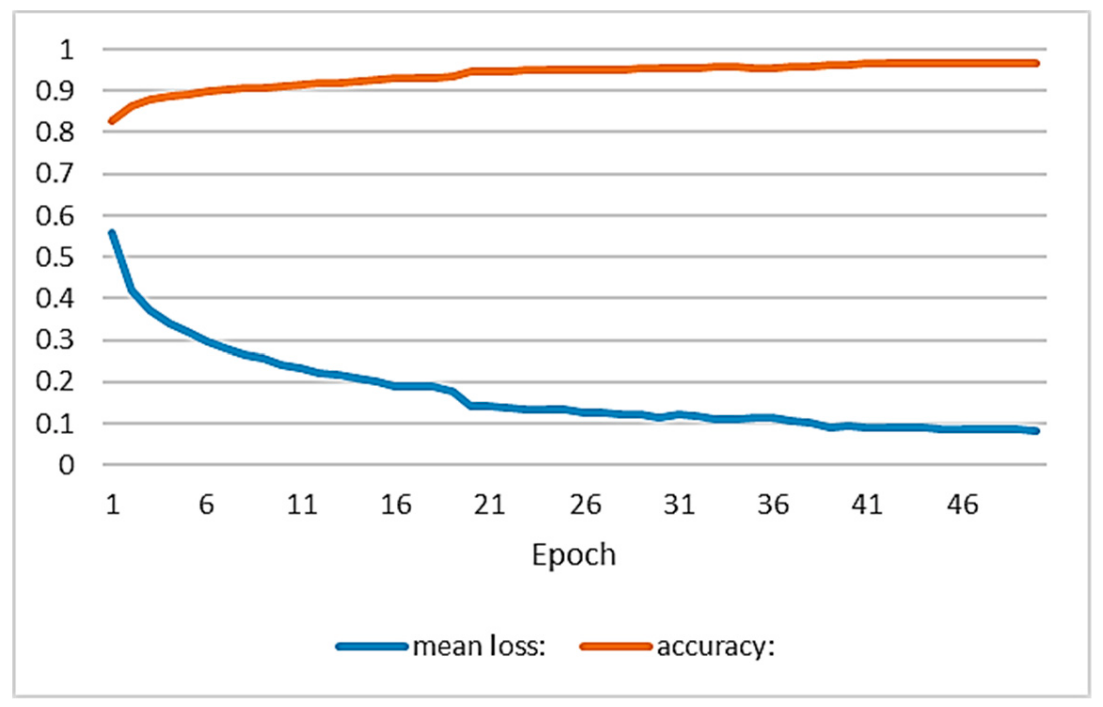 Sensors 19 03466 g005
