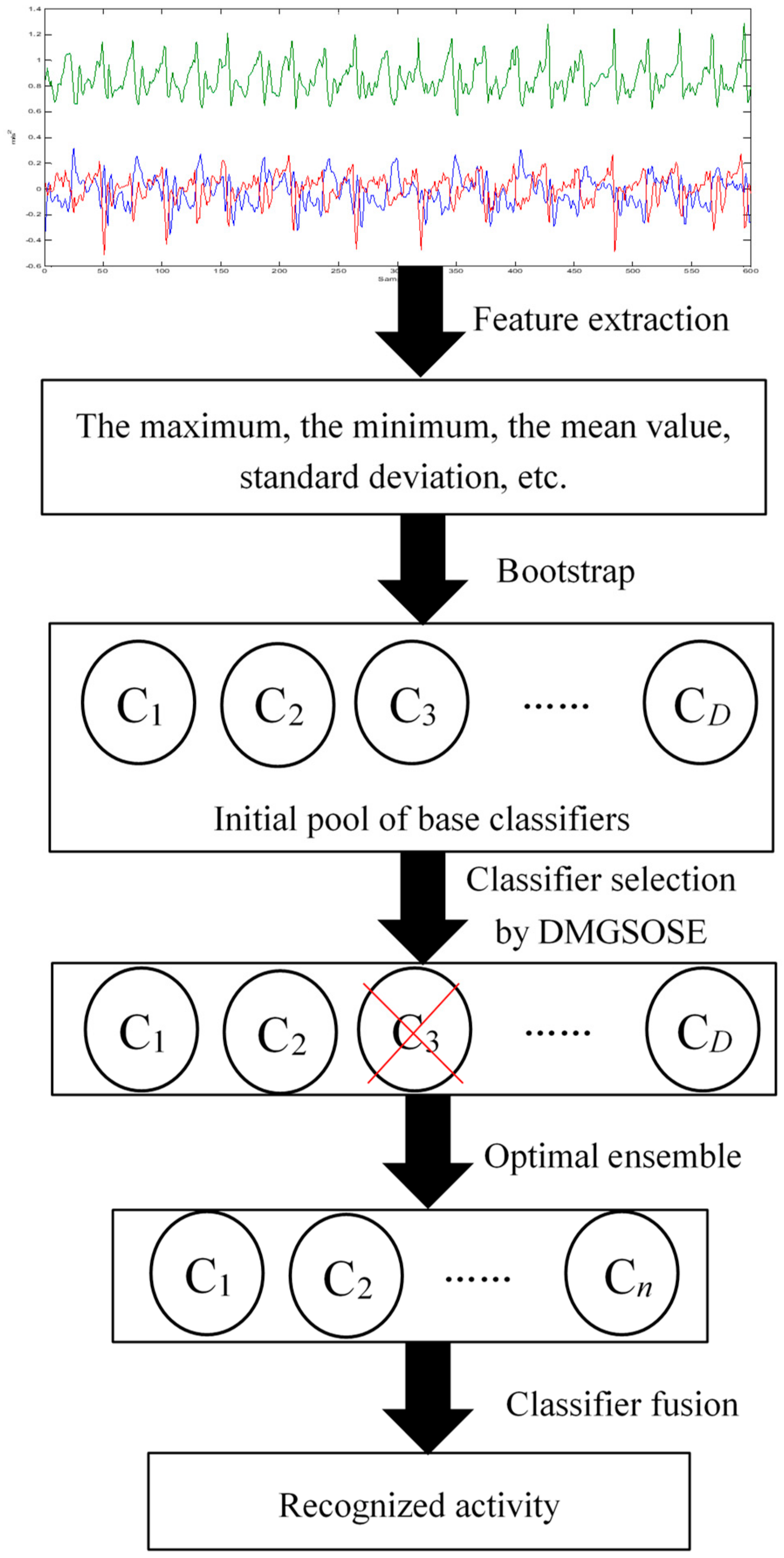 Sensors 19 03468 g001