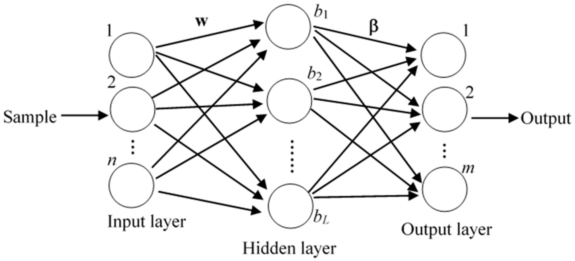 Sensors 19 03468 g002