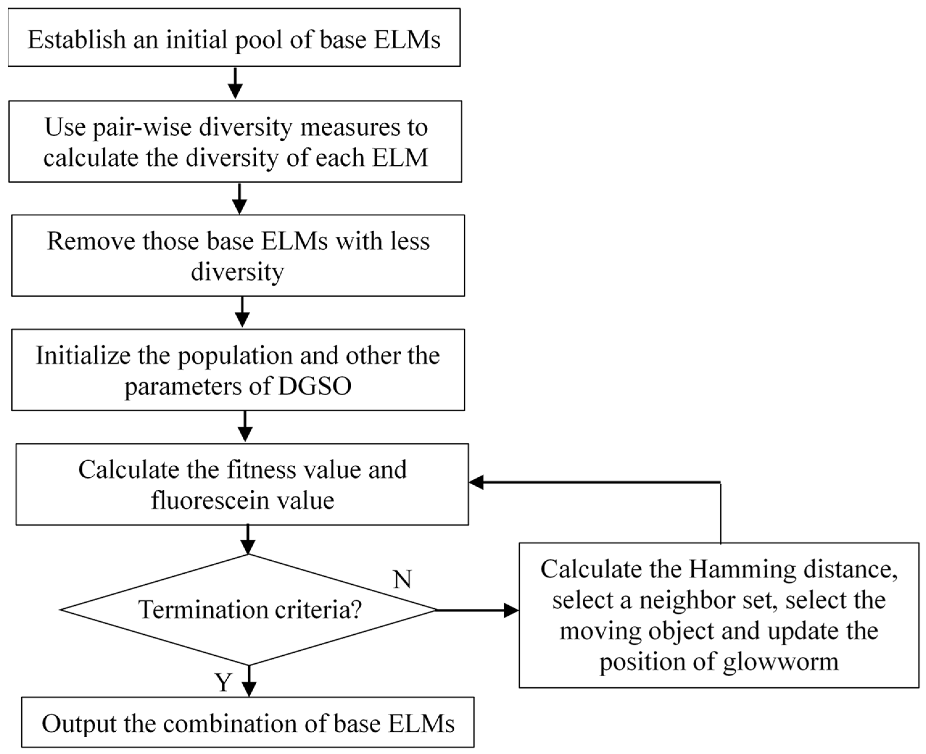 Sensors 19 03468 g003