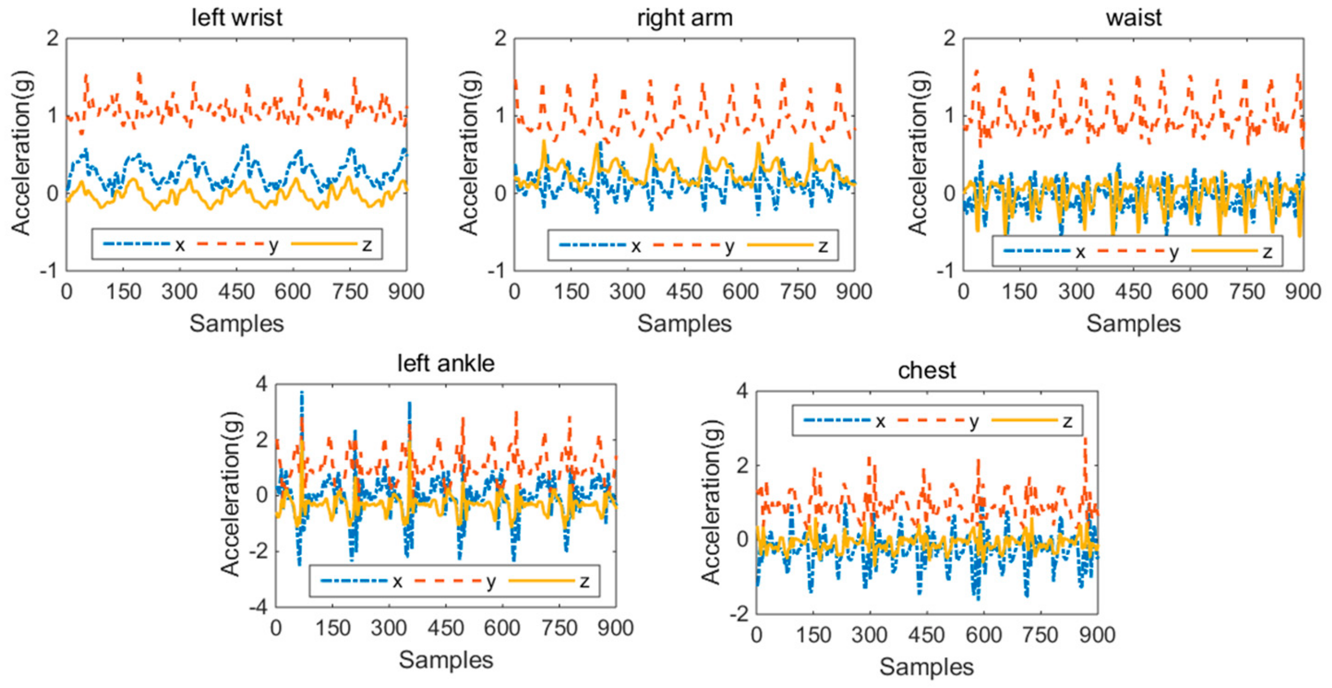 Sensors 19 03468 g005